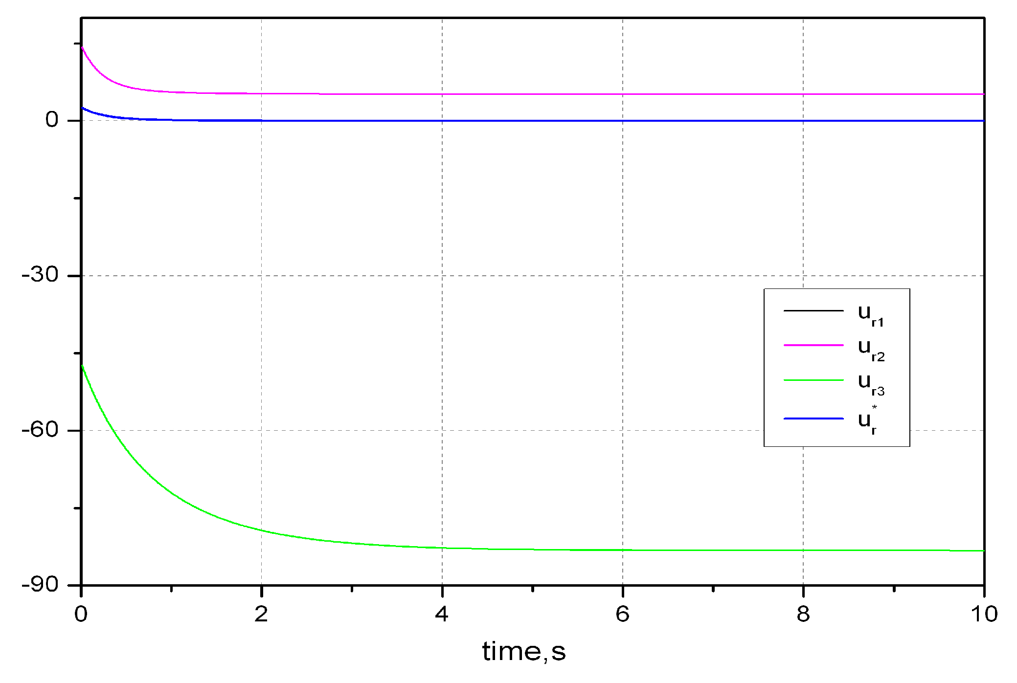 Energies 10 00073 g003 550