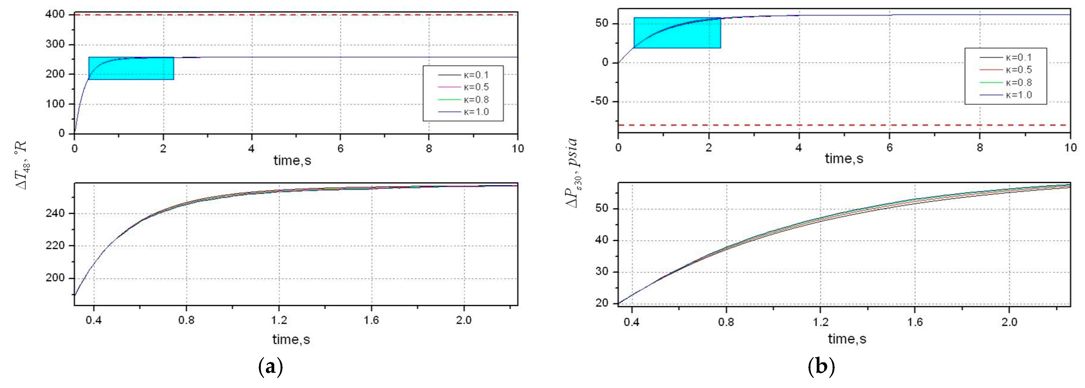 Energies 10 00073 g005 550