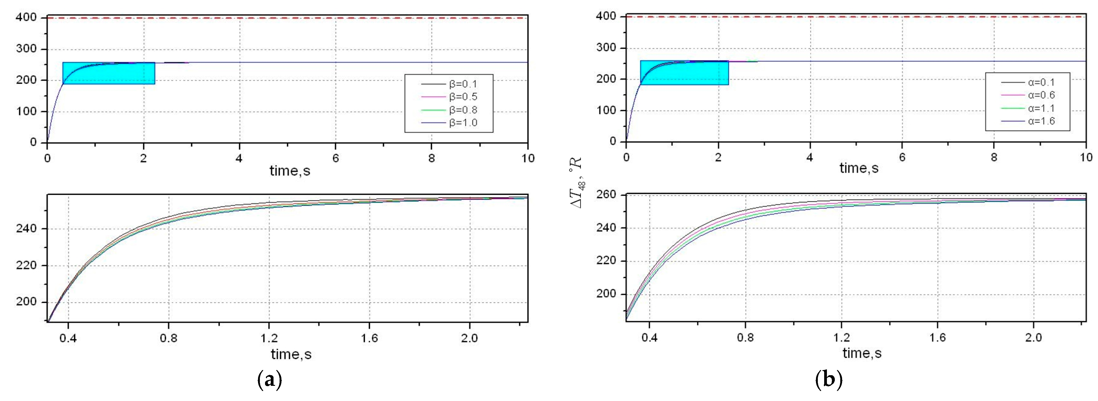 Energies 10 00073 g007 550