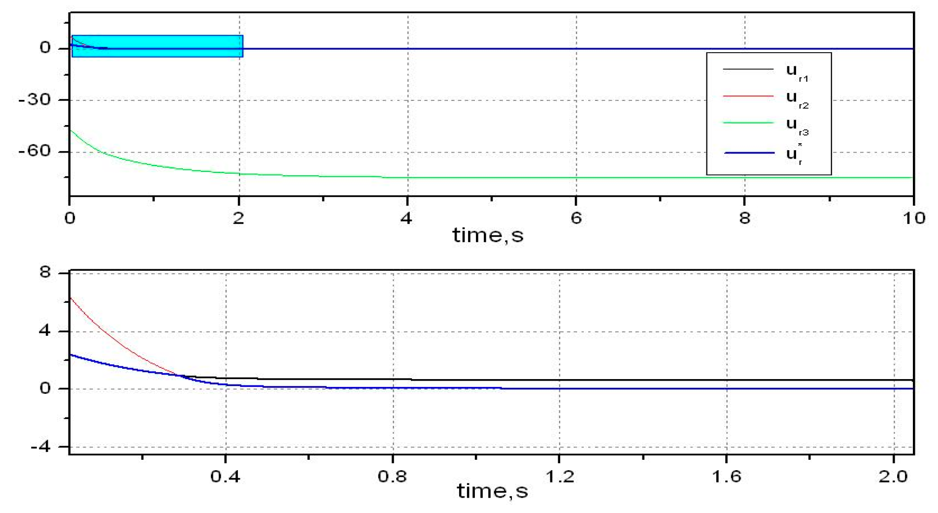 Energies 10 00073 g010 550