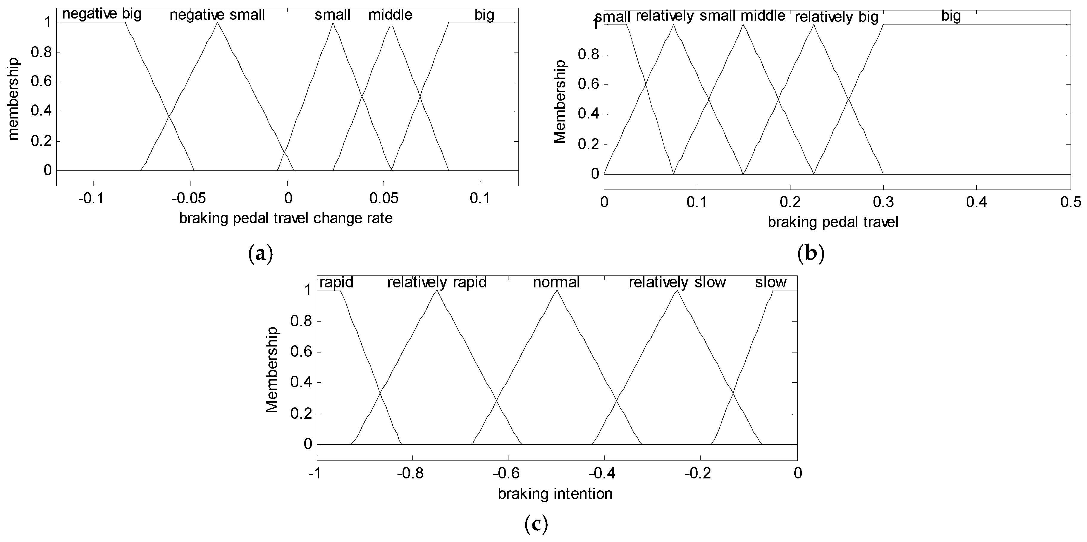 Energies 10 00074 g005 550