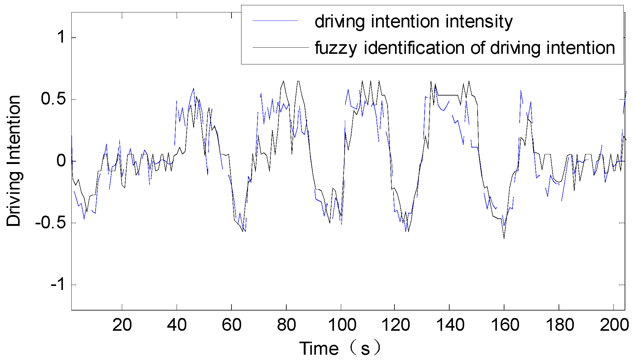 Energies 10 00074 g007 550