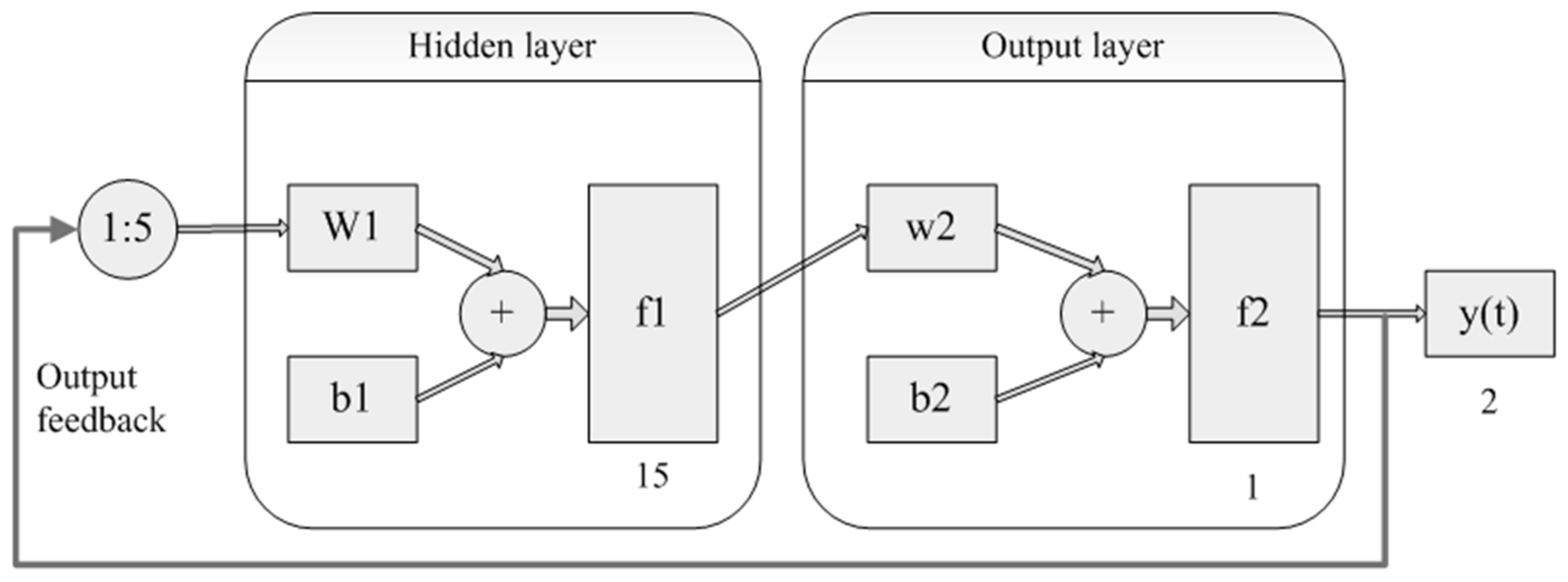 Energies 10 00074 g008 550