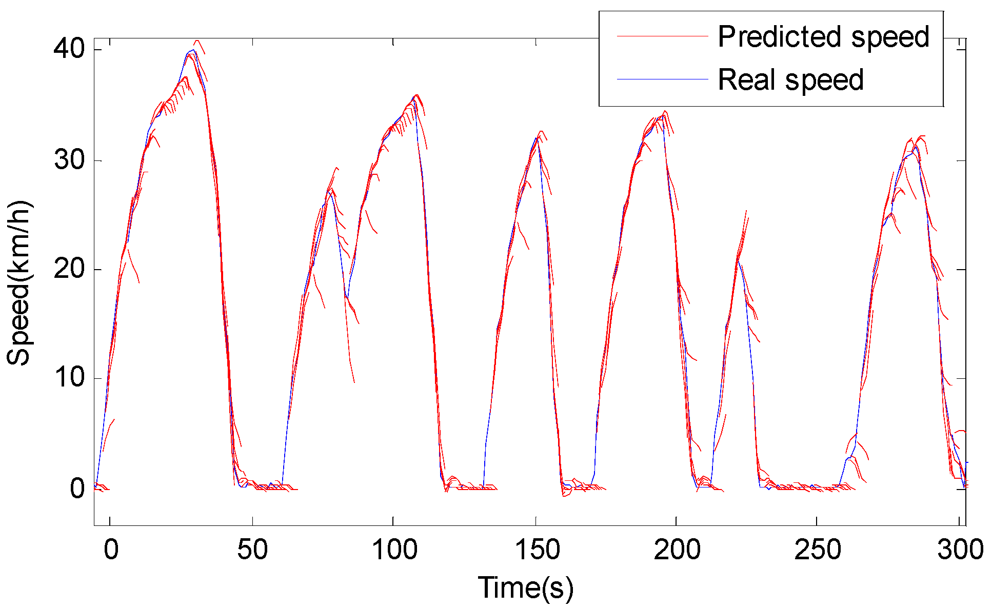 Energies 10 00074 g009 550