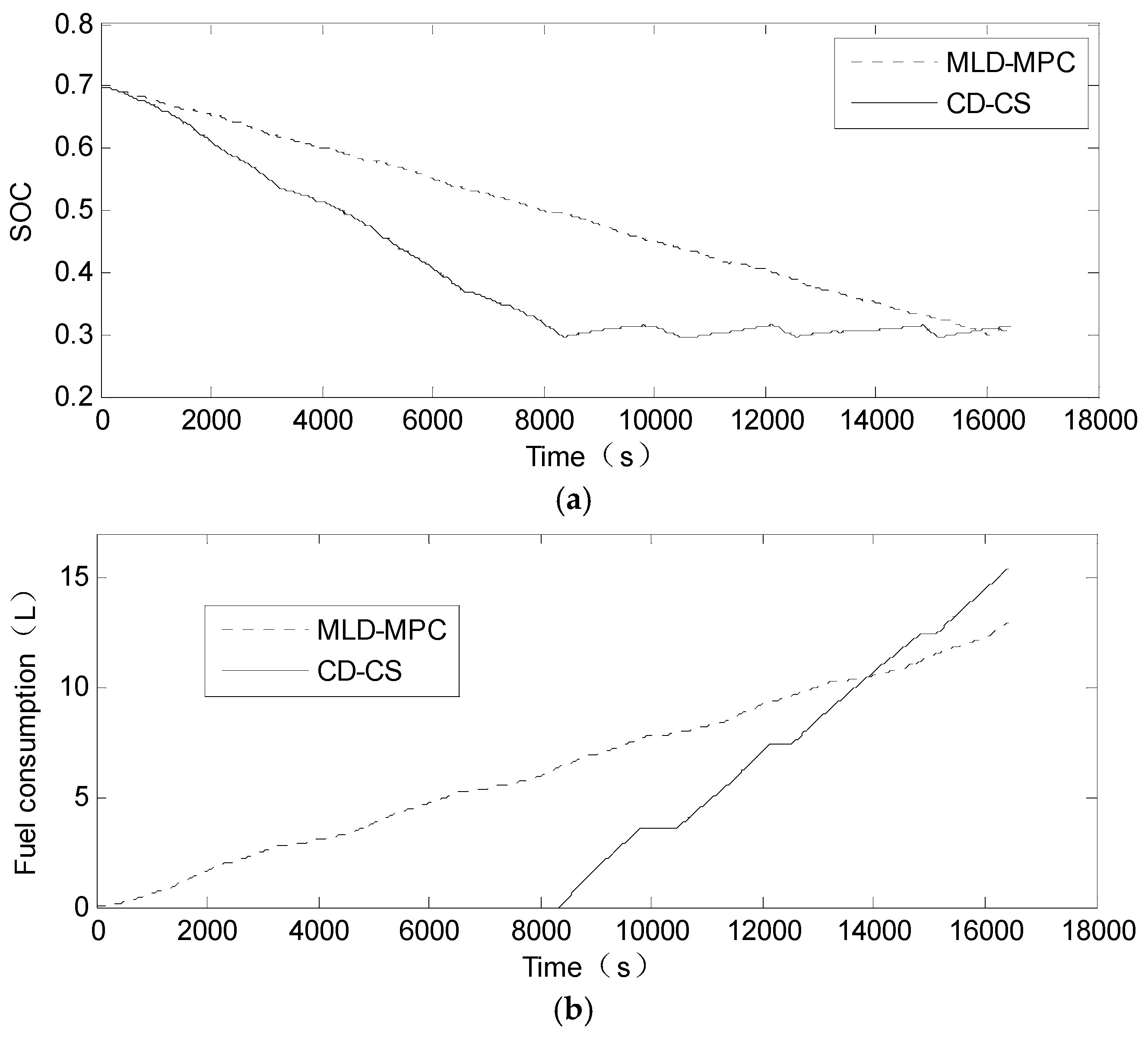Energies 10 00074 g012 550