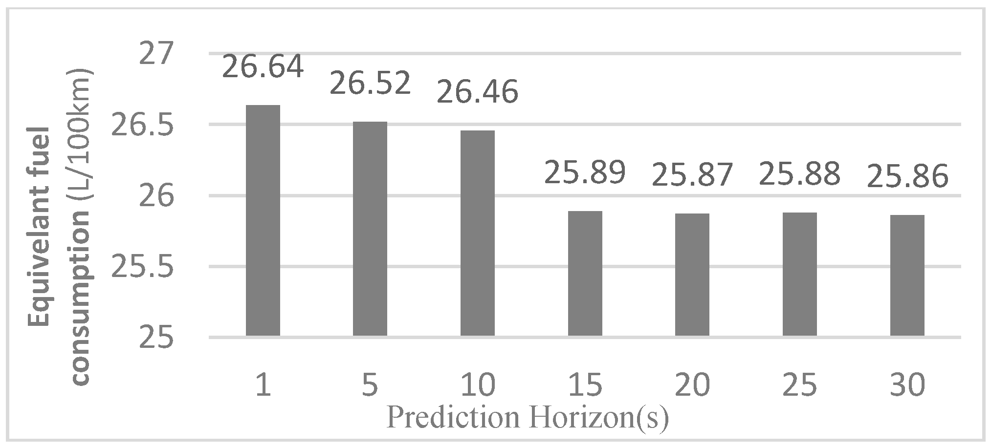 Energies 10 00074 g015 550
