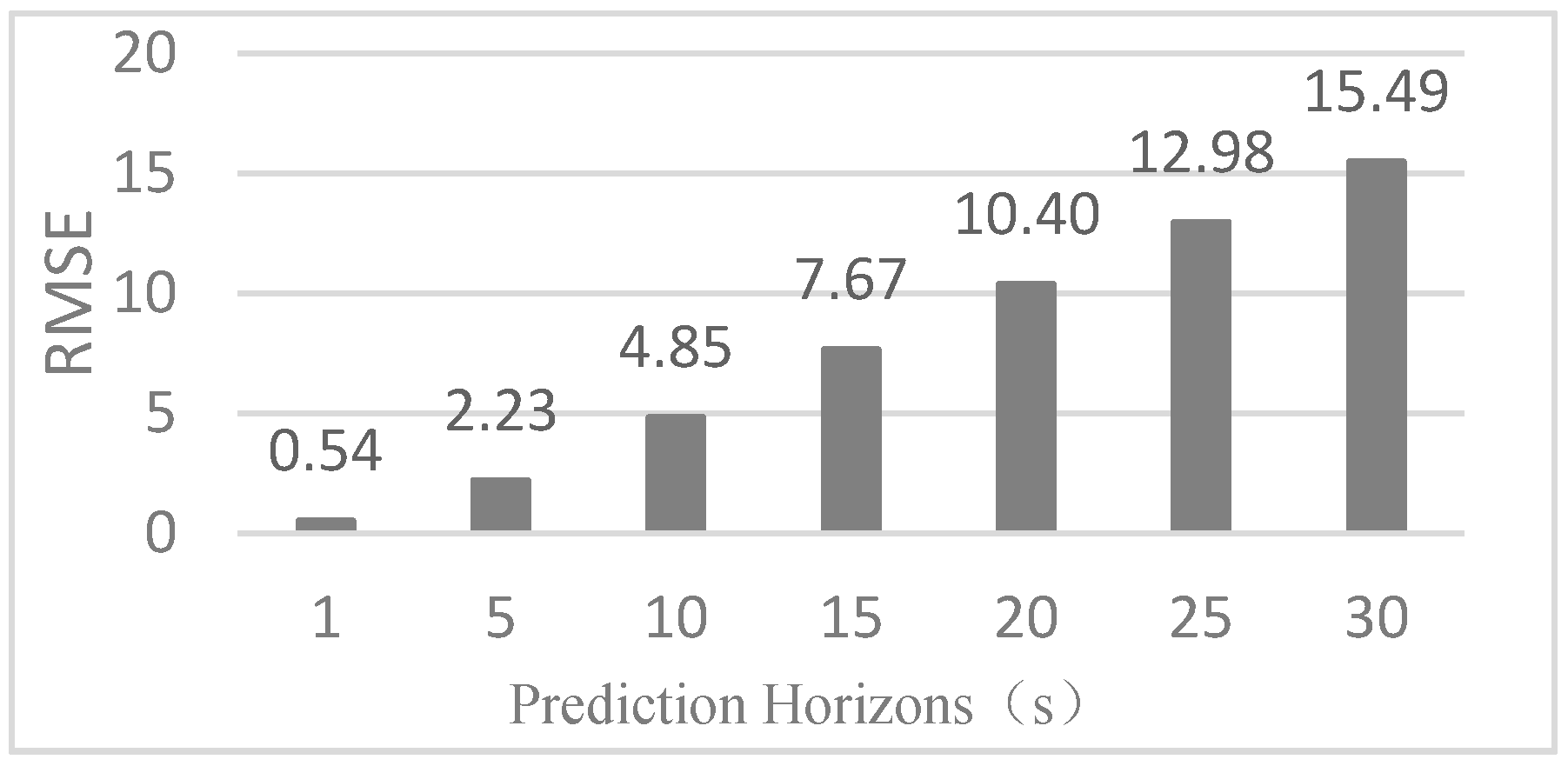 Energies 10 00074 g016 550