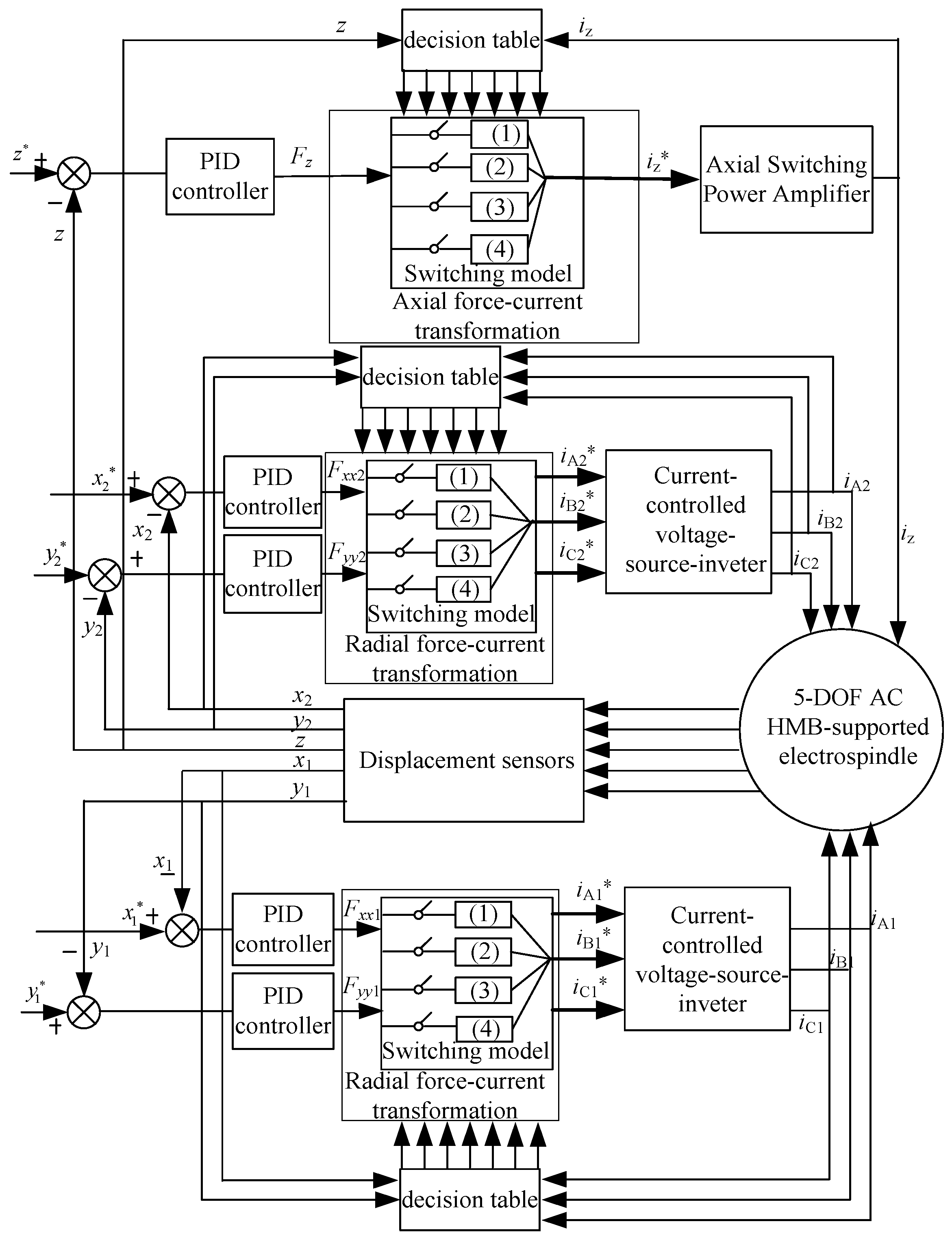 Energies 10 00075 g005 550