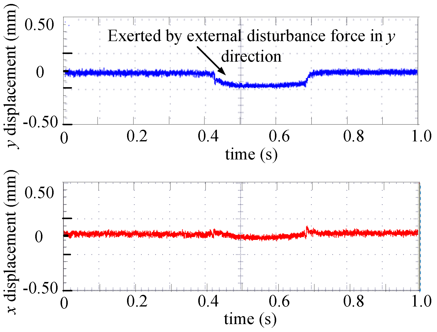 Energies 10 00075 g009 550