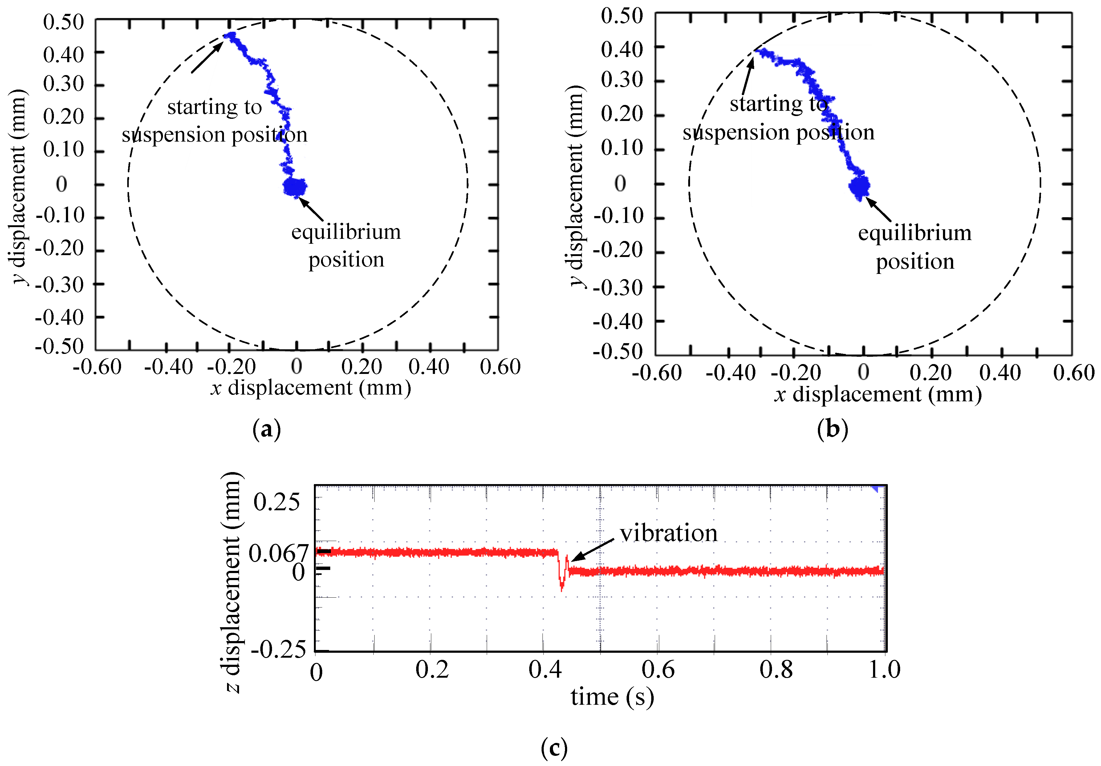 Energies 10 00075 g010 550