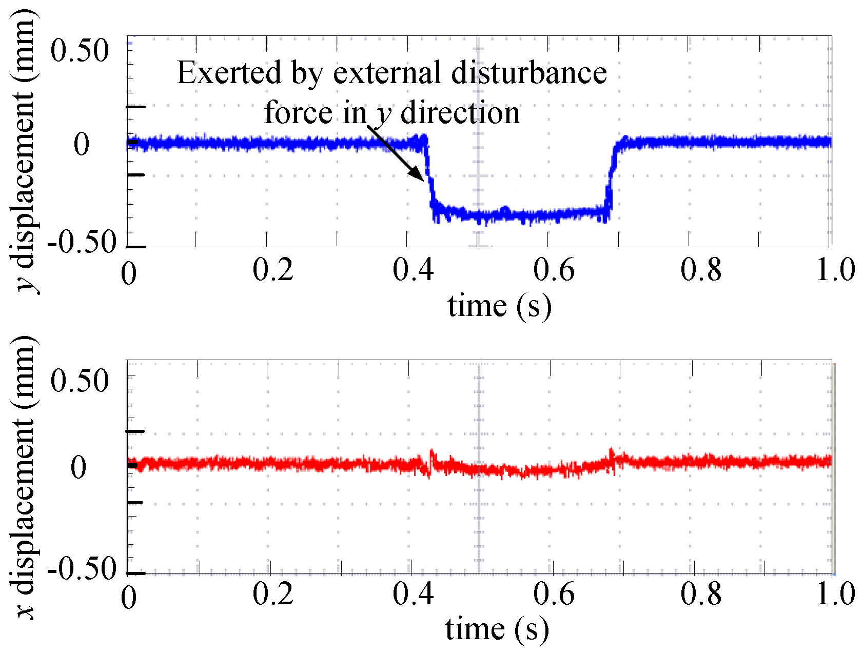 Energies 10 00075 g011 550