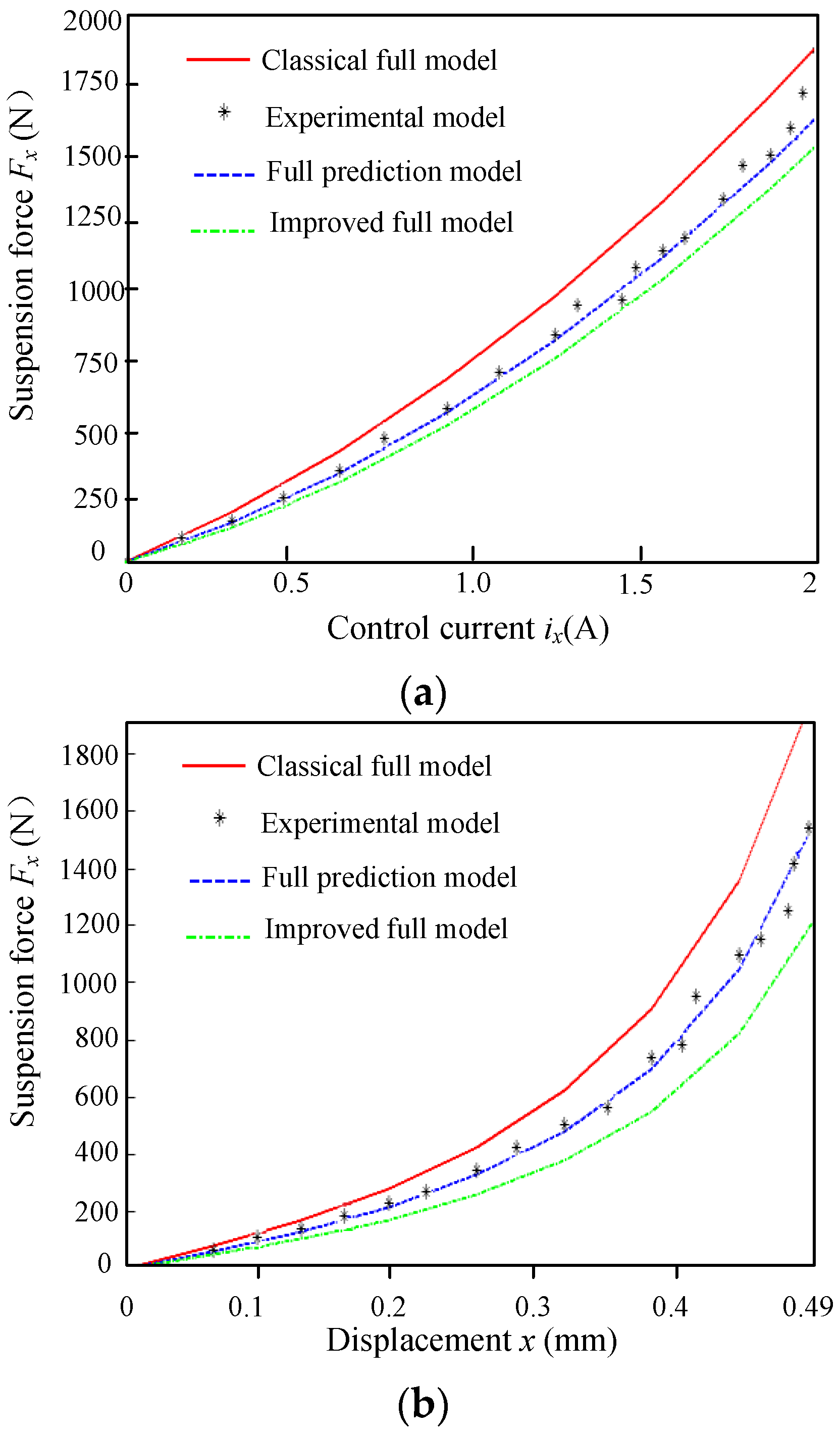 Energies 10 00075 g012 550