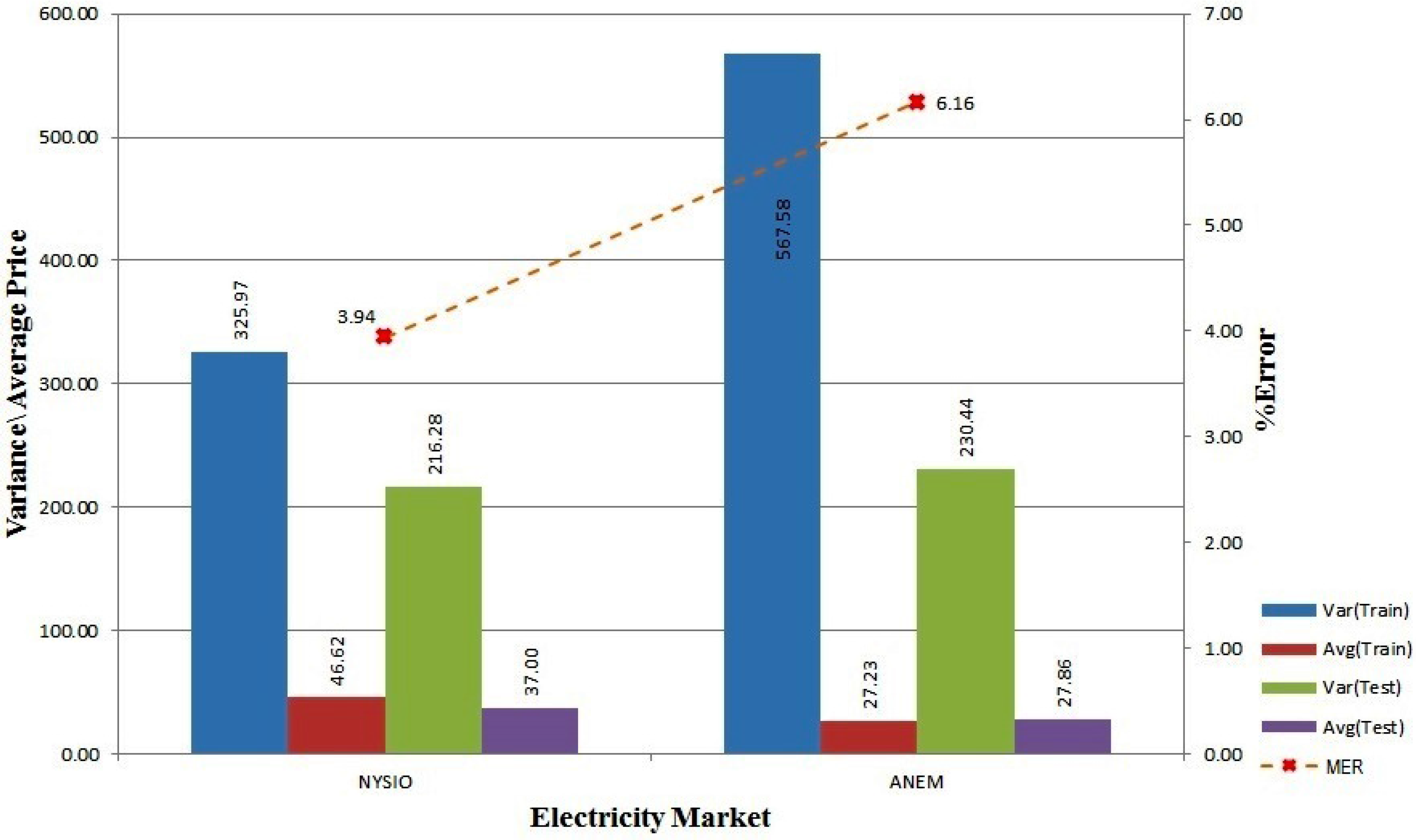 Energies 10 00077 g003