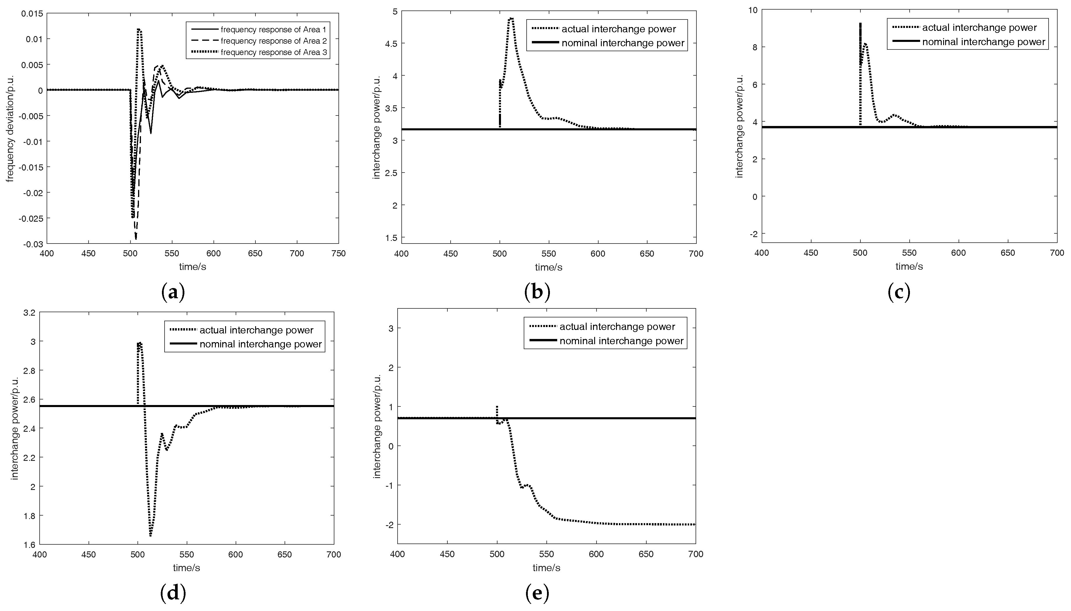 Energies 10 00078 g011 550