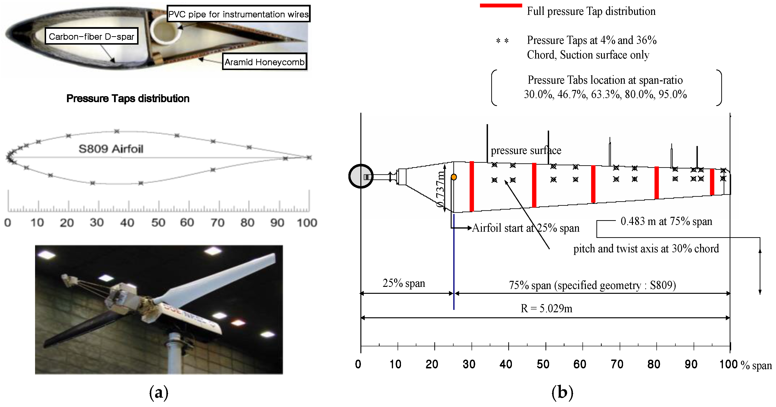 Energies 10 00079 g002 550