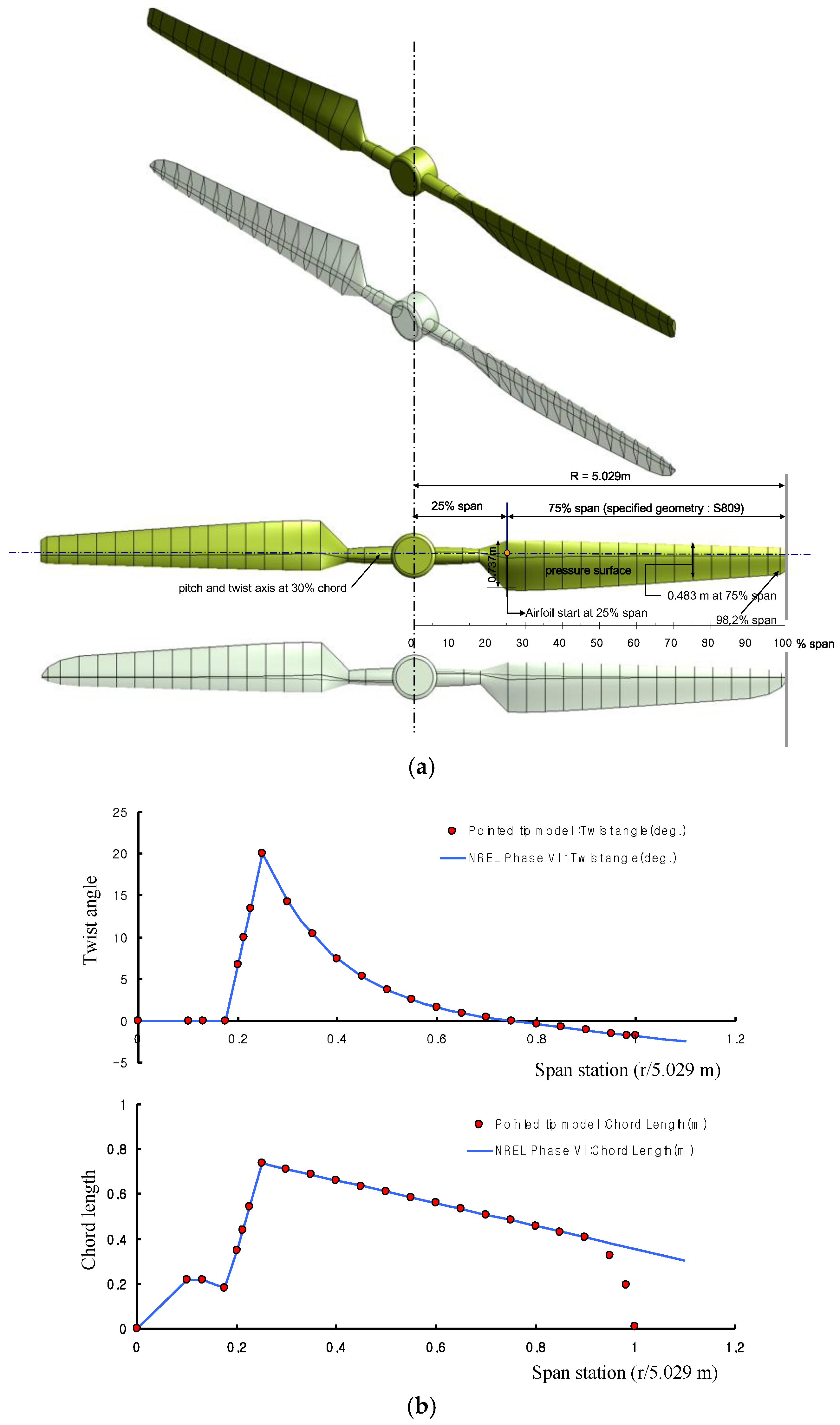 Energies 10 00079 g003a 550