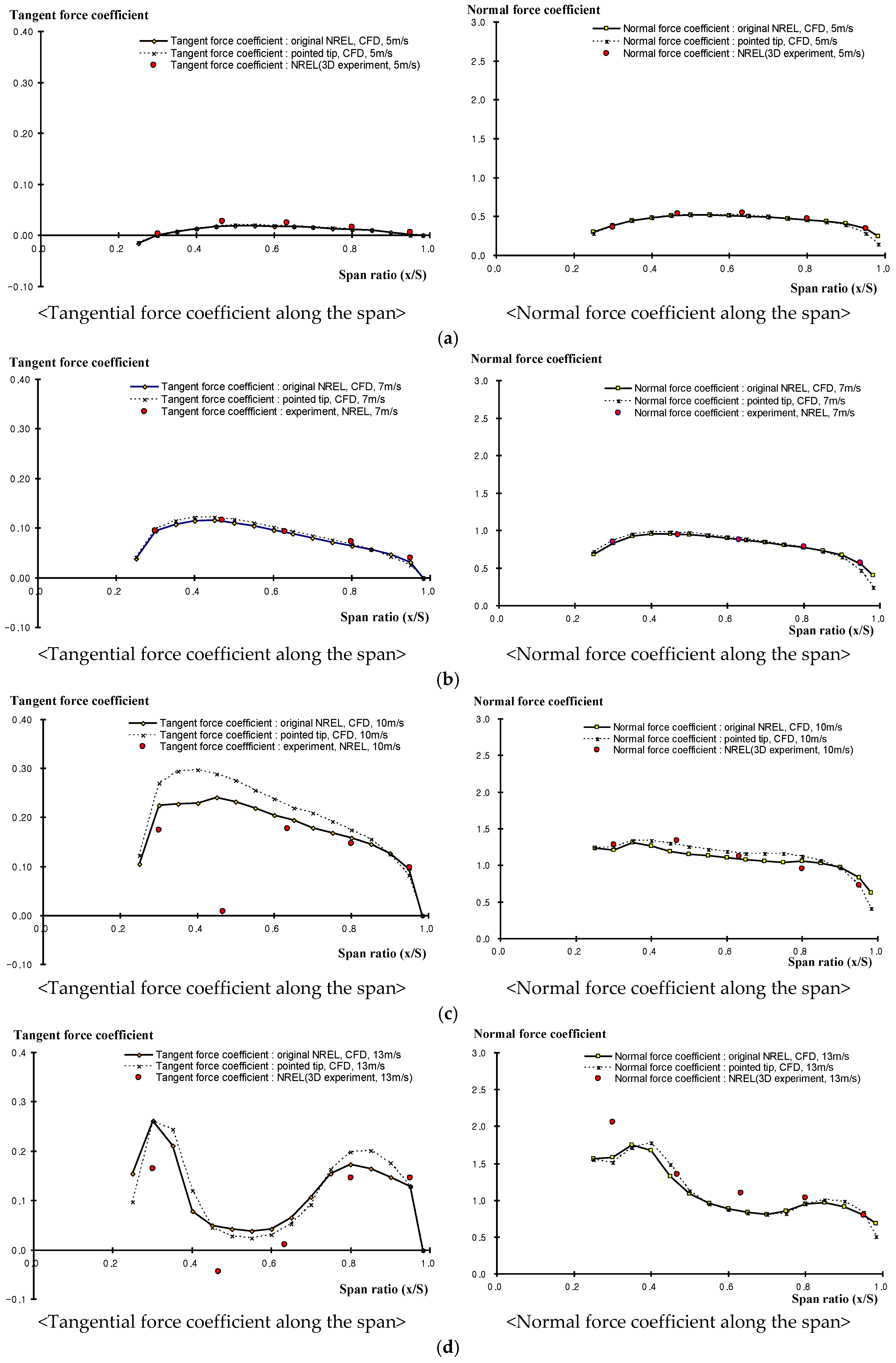 Energies 10 00079 g009a 550