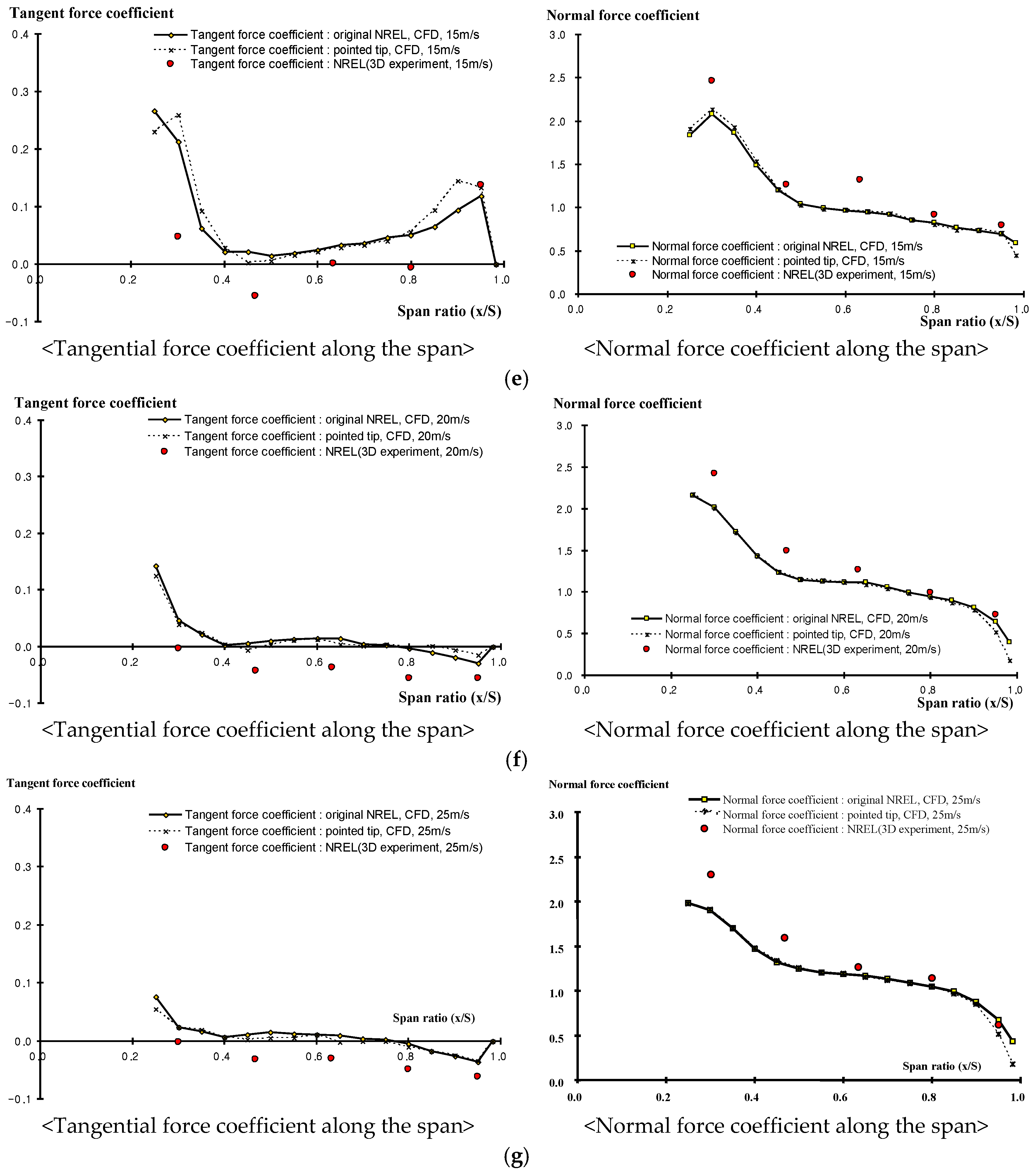 Energies 10 00079 g009b 550