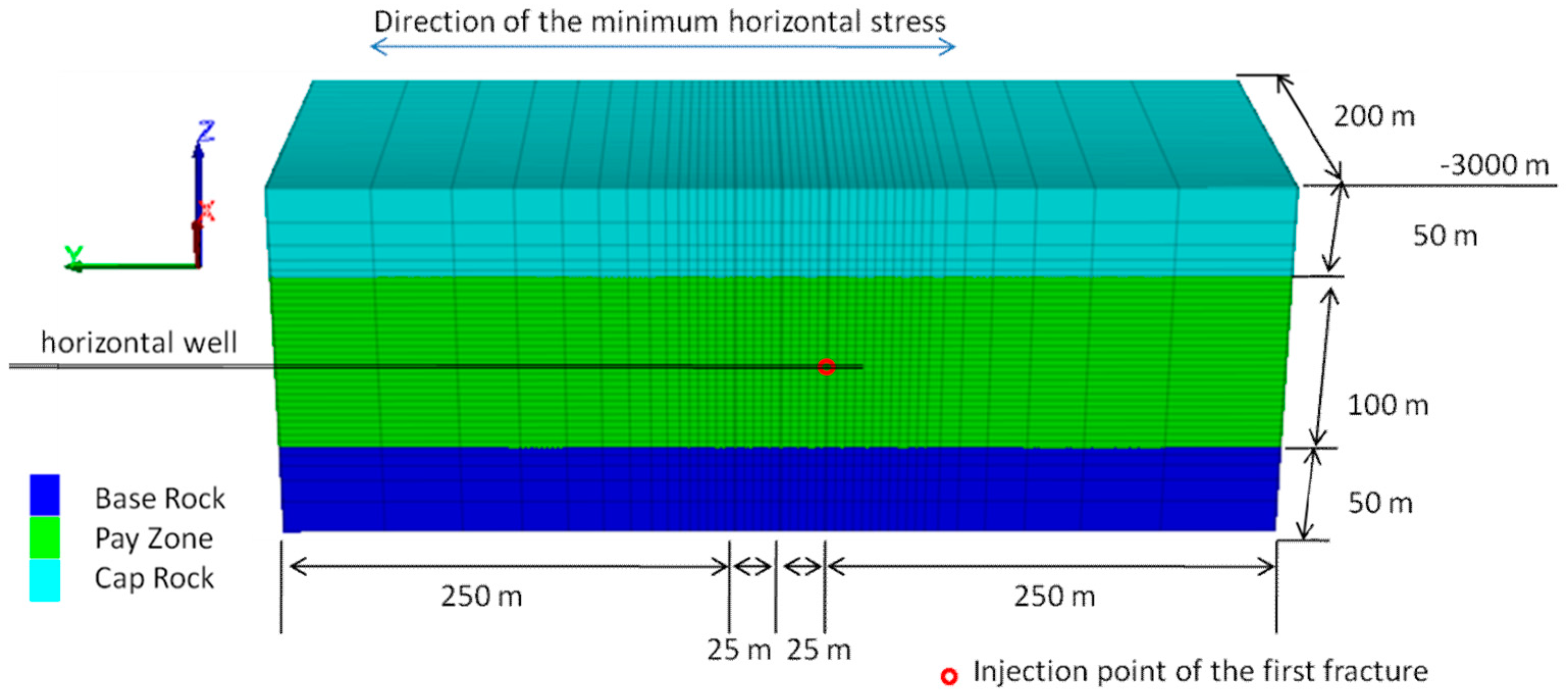 Energies 10 00083 g002 550