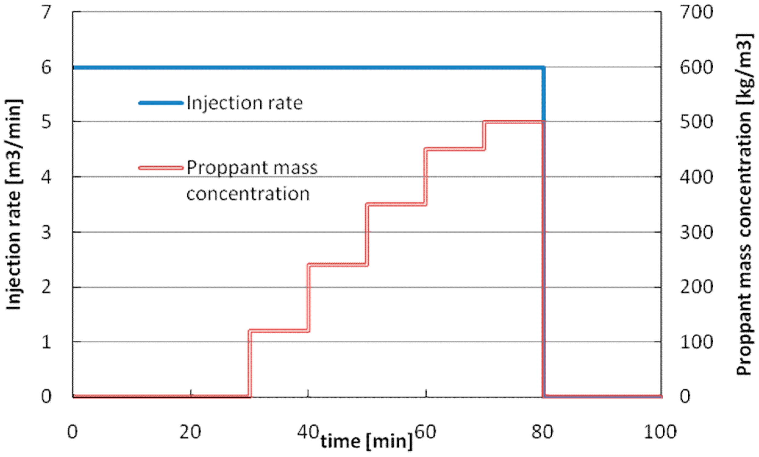 Energies 10 00083 g004 550