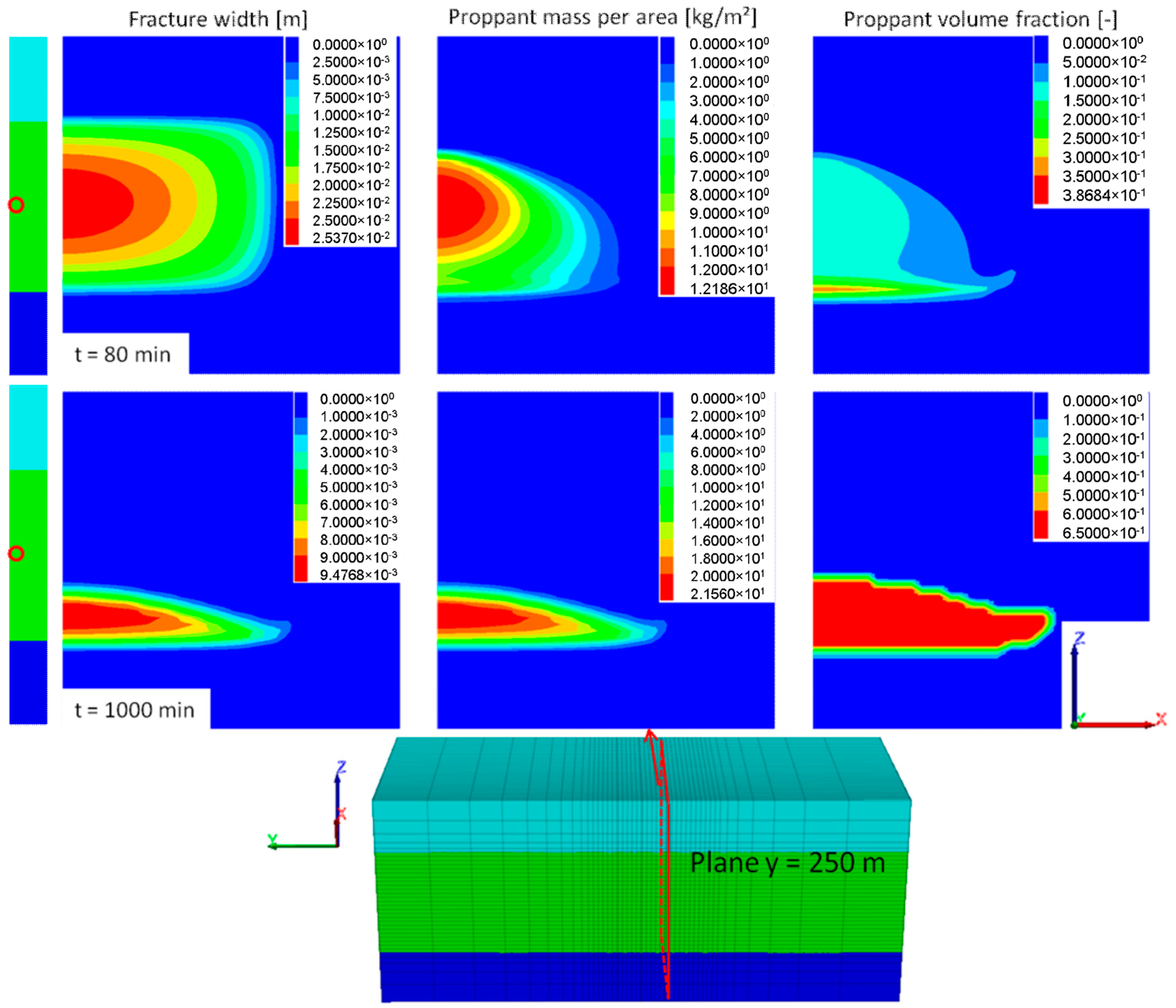 Energies 10 00083 g006 550