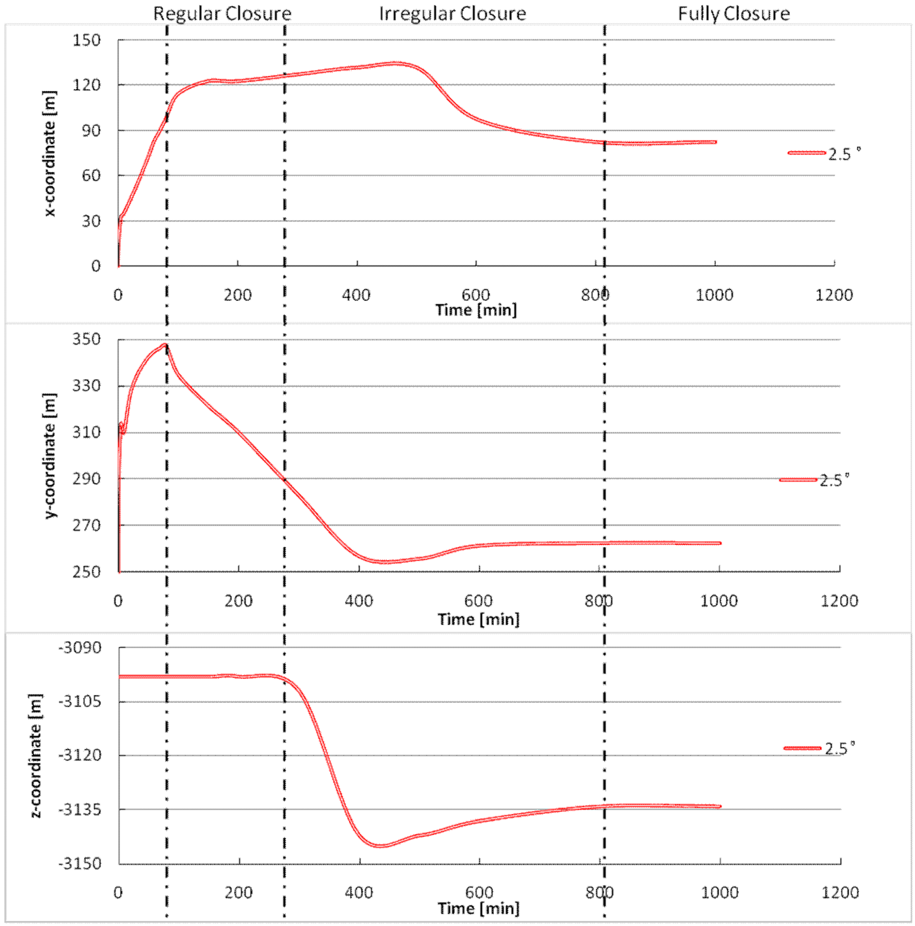 Energies 10 00083 g008 550