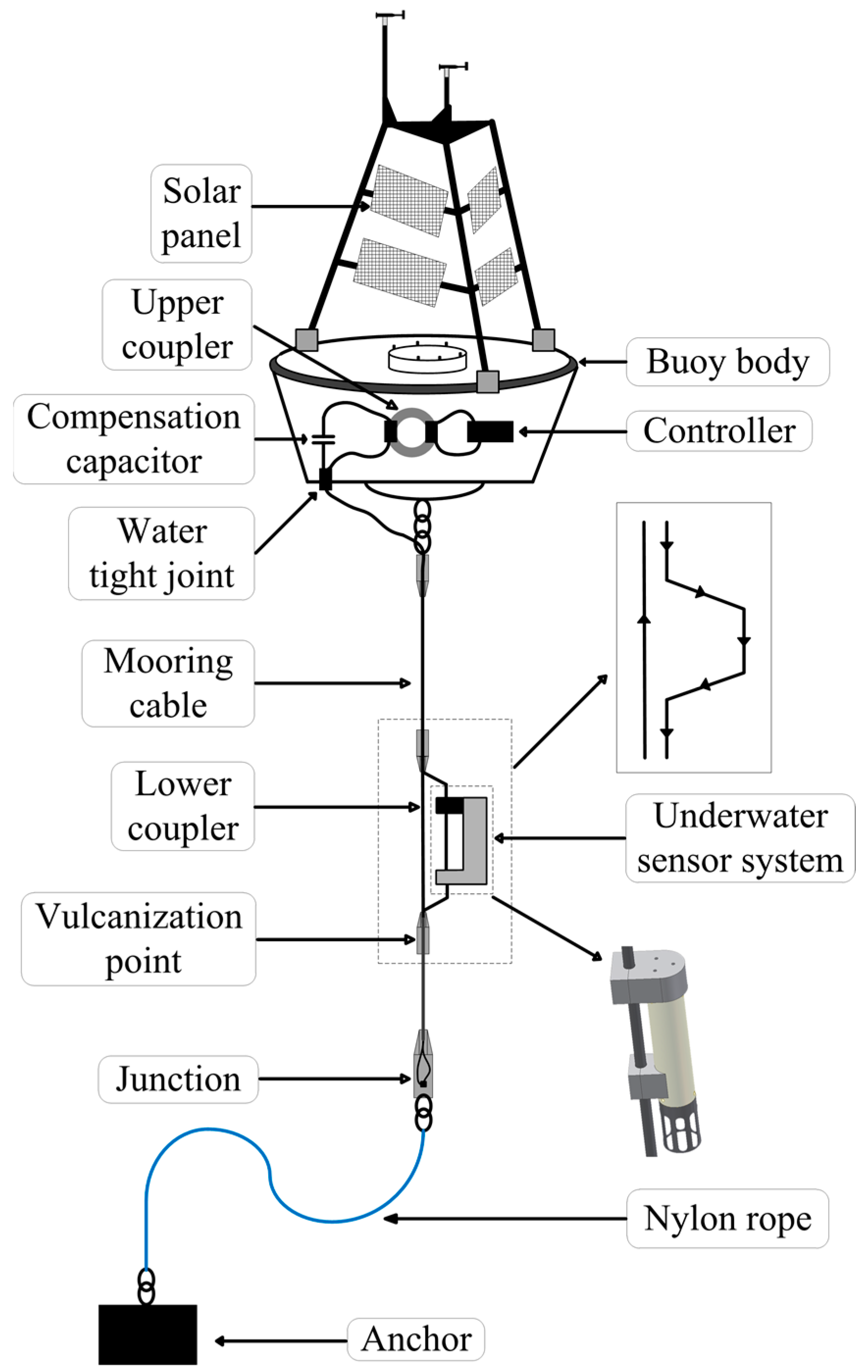 Energies 10 00084 g001 550