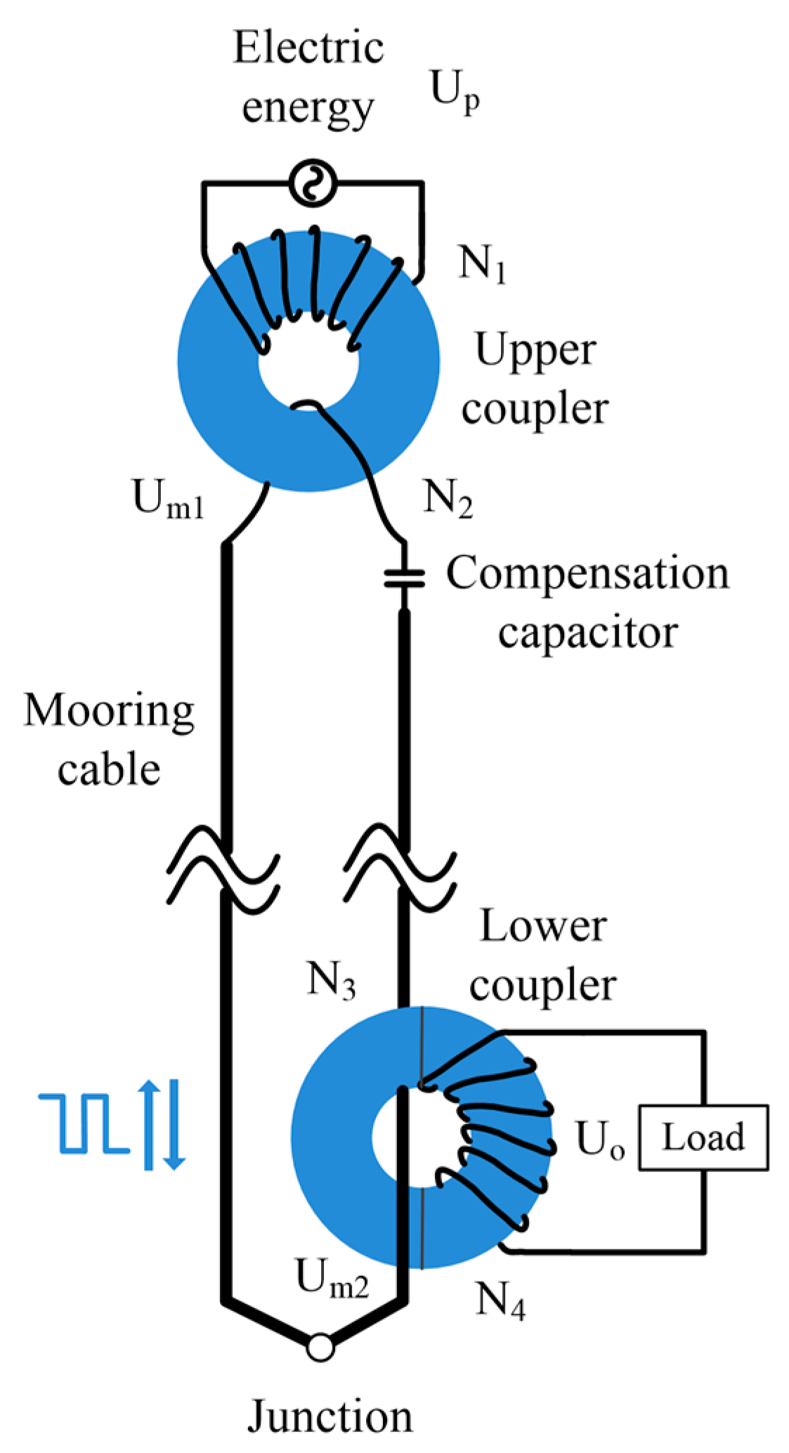 Energies 10 00084 g002 550