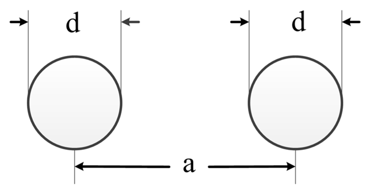 Energies 10 00084 g005 550