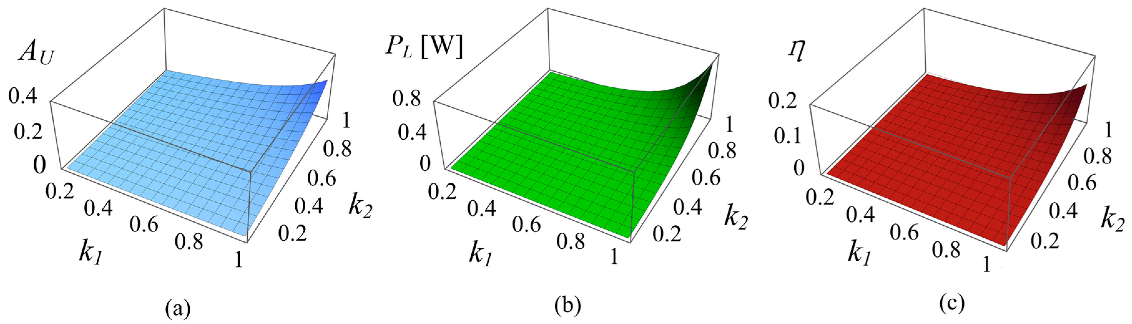 Energies 10 00084 g008 550