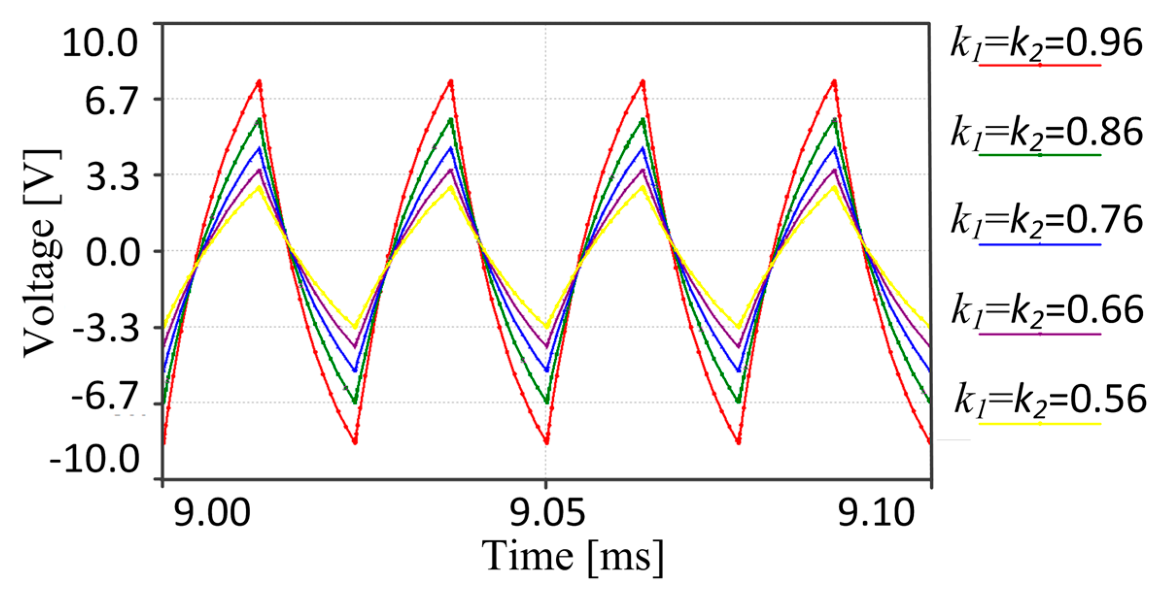 Energies 10 00084 g010 550