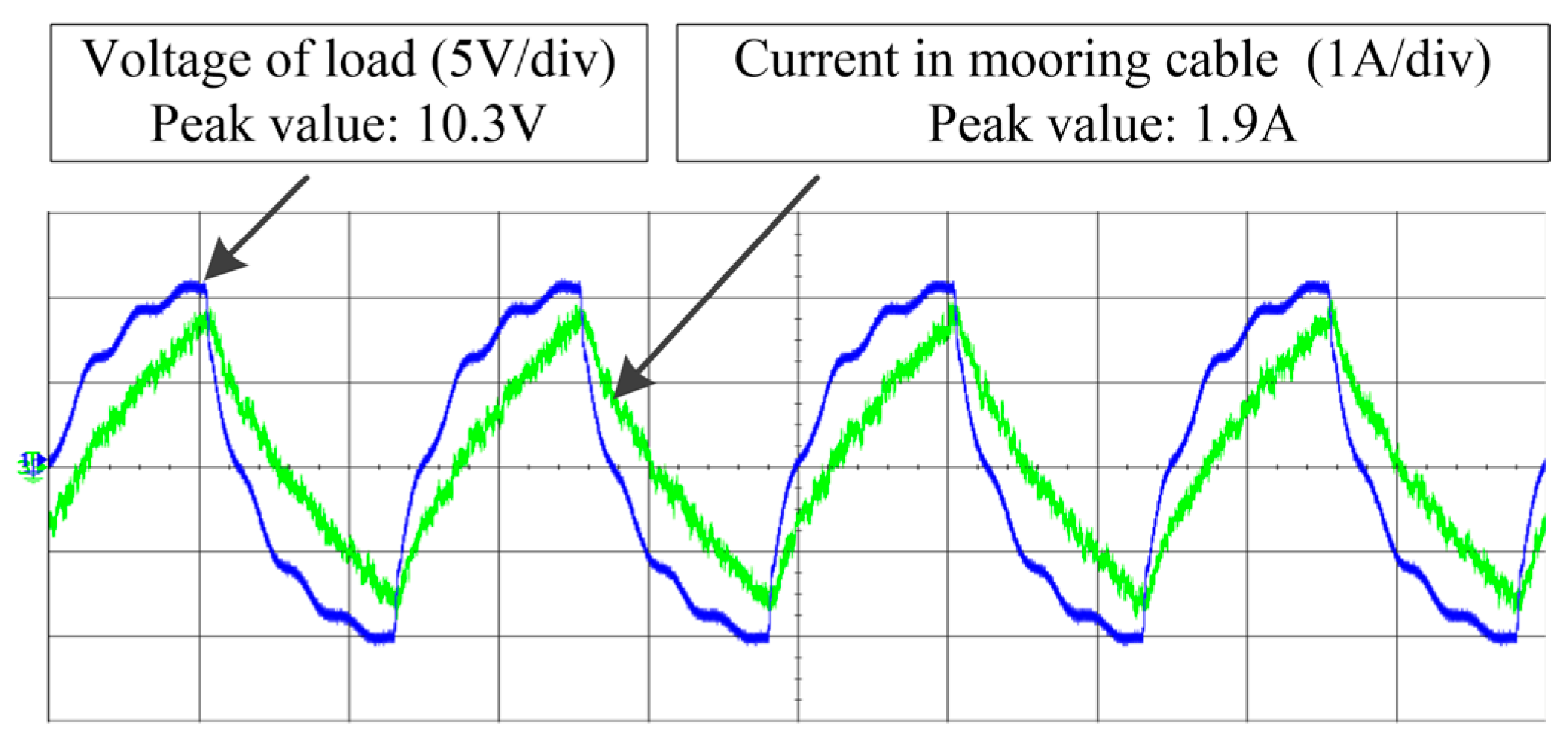 Energies 10 00084 g016 550