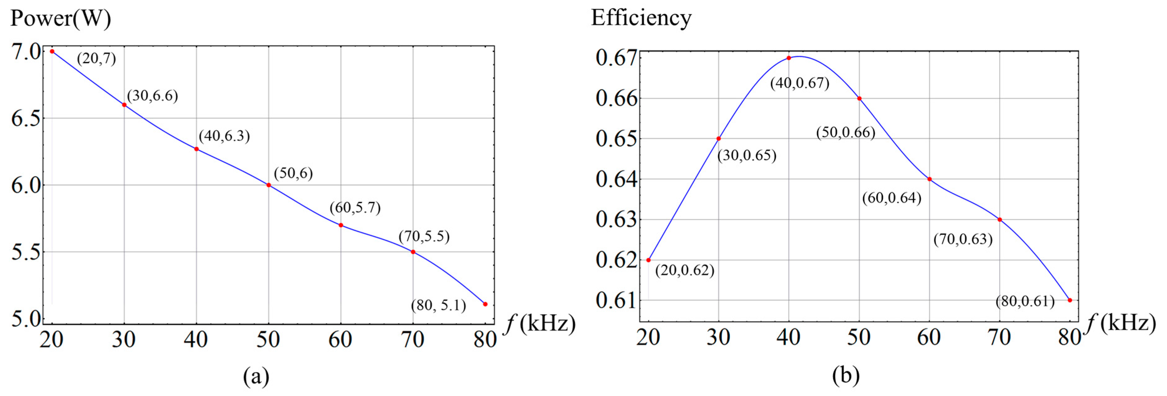 Energies 10 00084 g017 550
