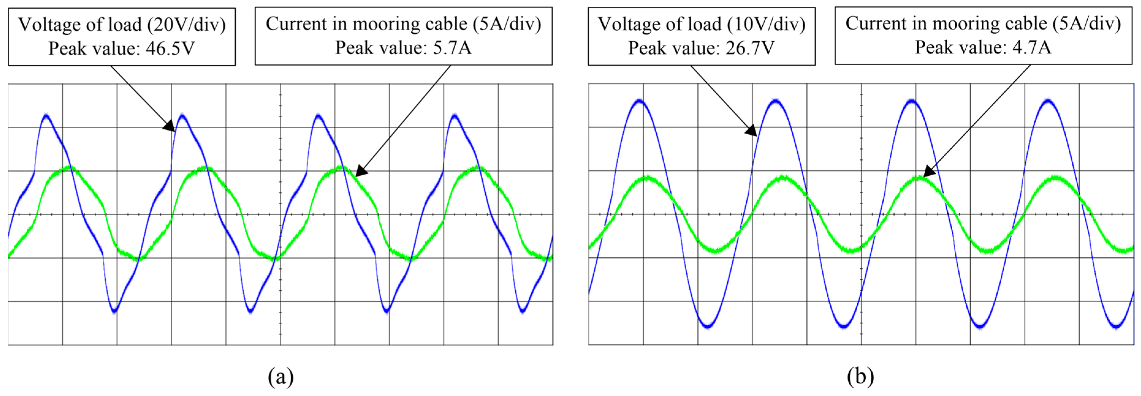 Energies 10 00084 g019 550