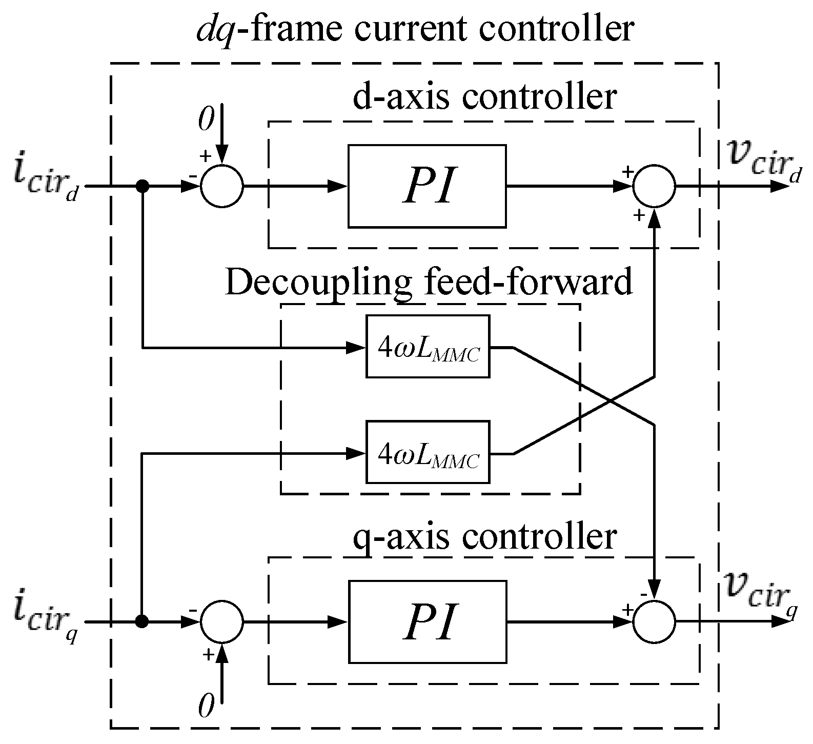 Energies 10 00086 g007 550
