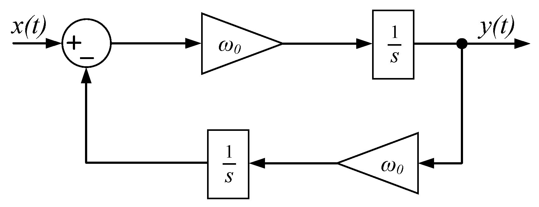 Energies 10 00086 g008 550