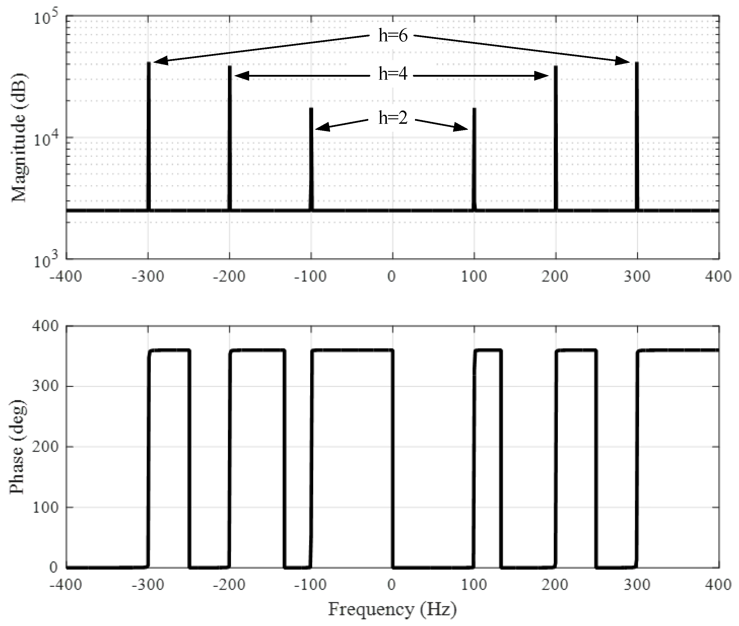 Energies 10 00086 g011 550