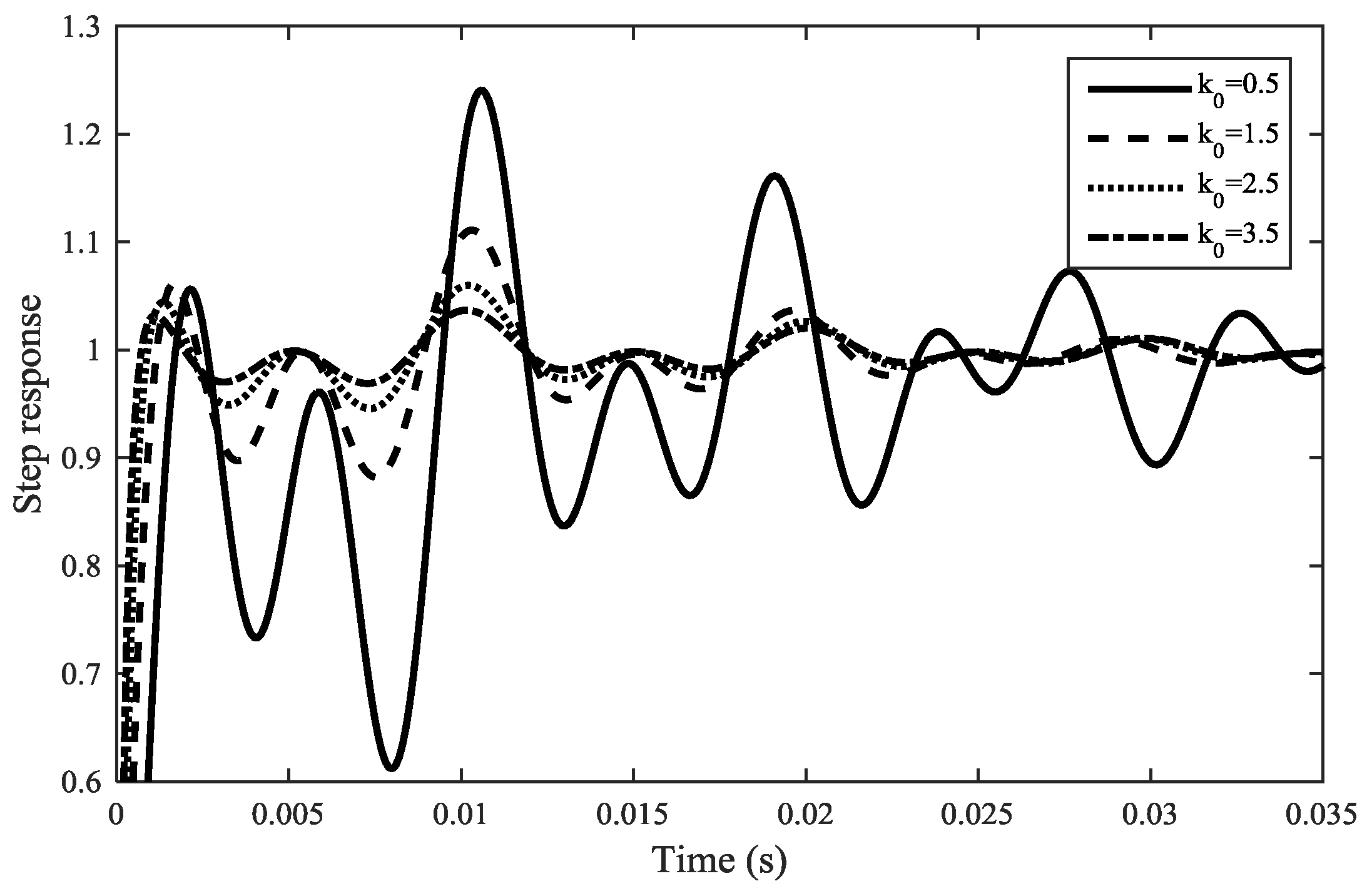 Energies 10 00086 g013 550