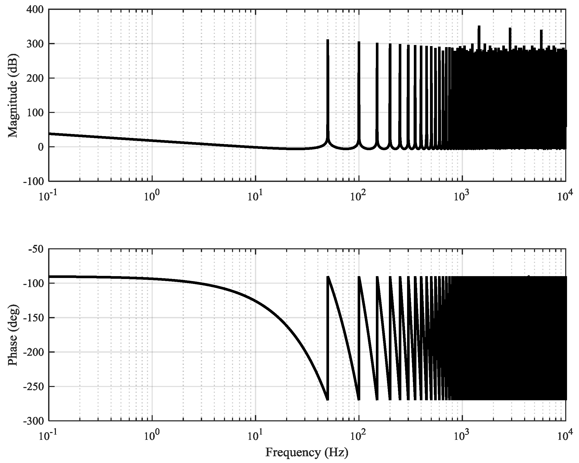 Energies 10 00086 g015 550