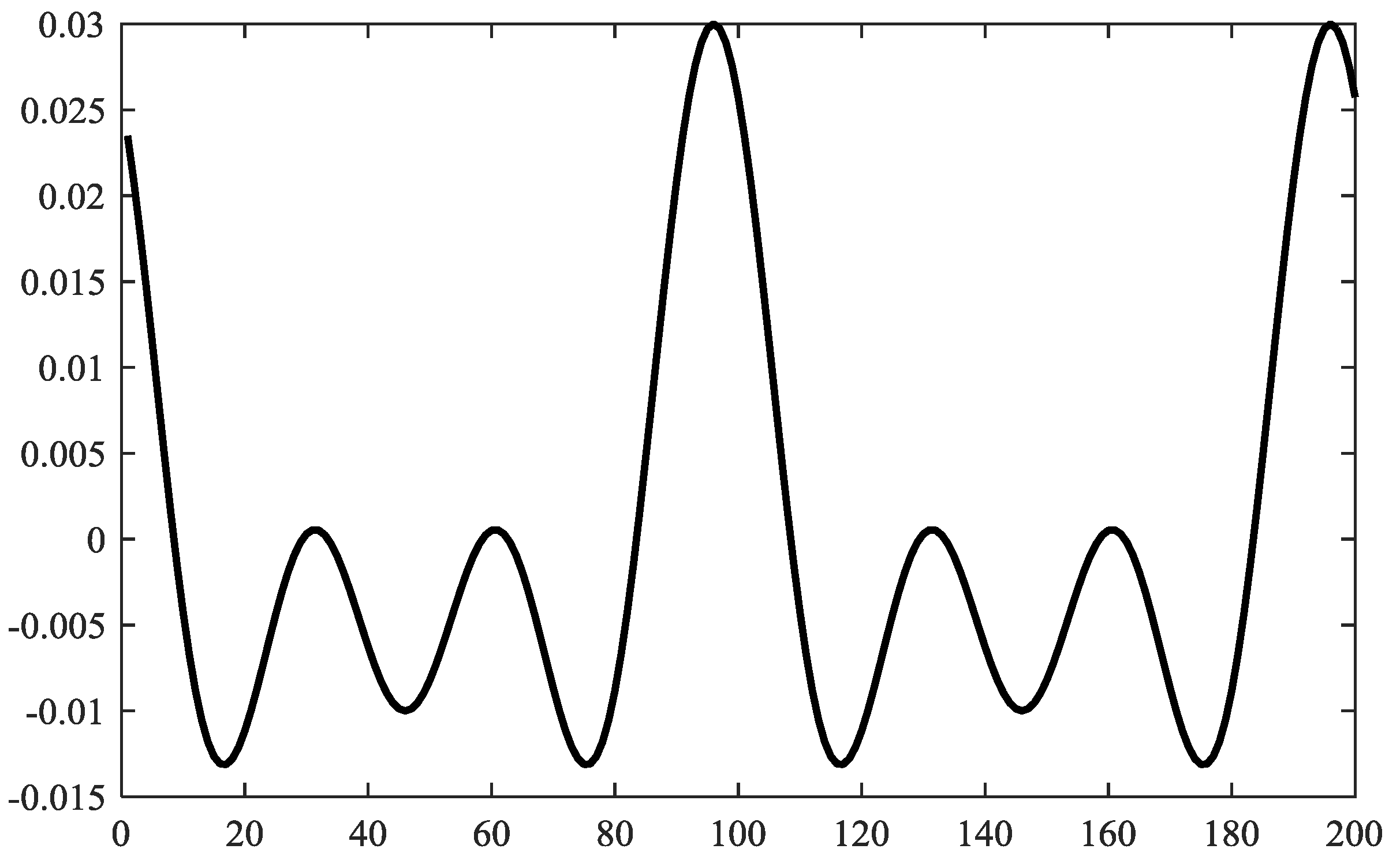 Energies 10 00086 g017 550