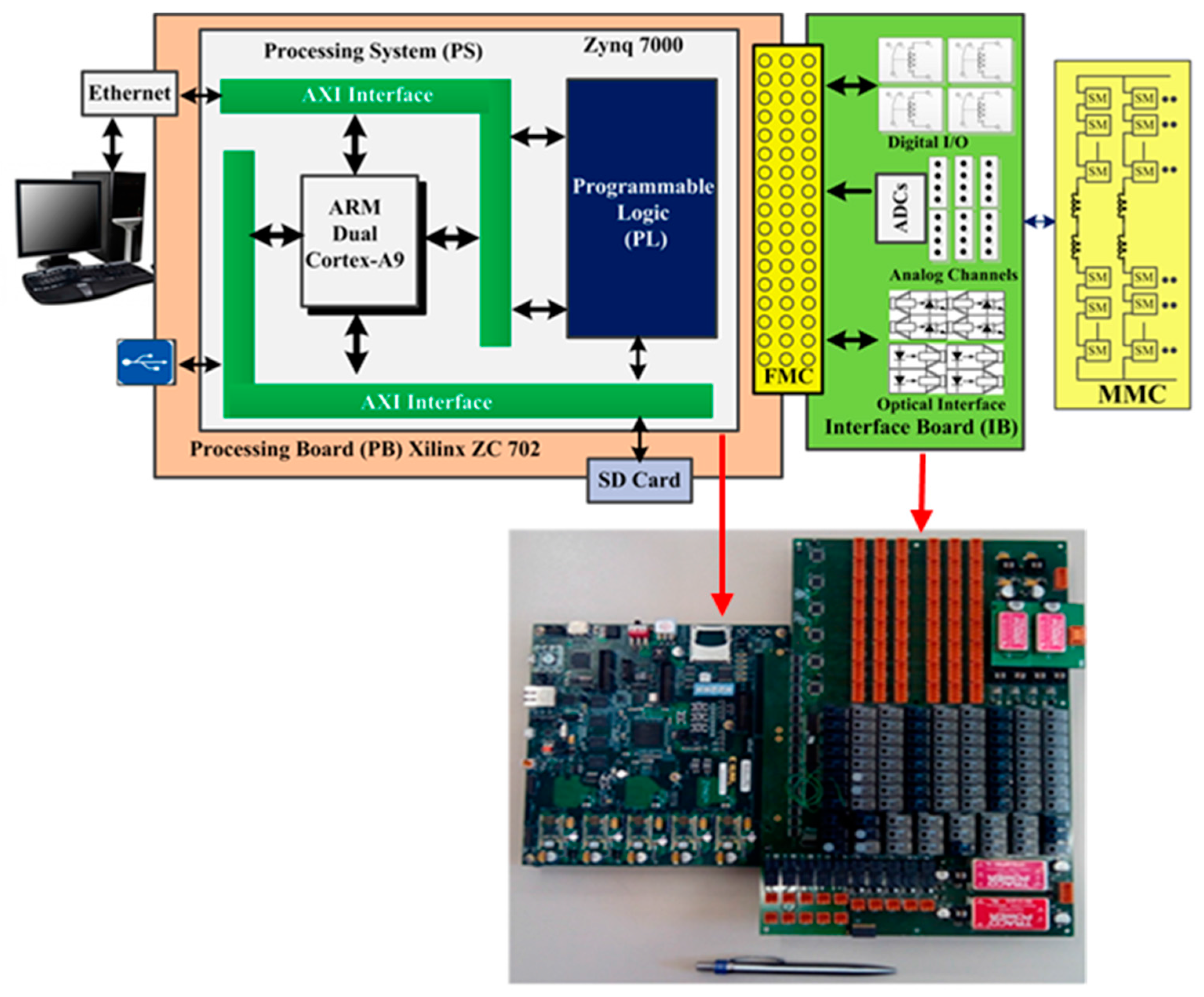 Energies 10 00086 g020 550