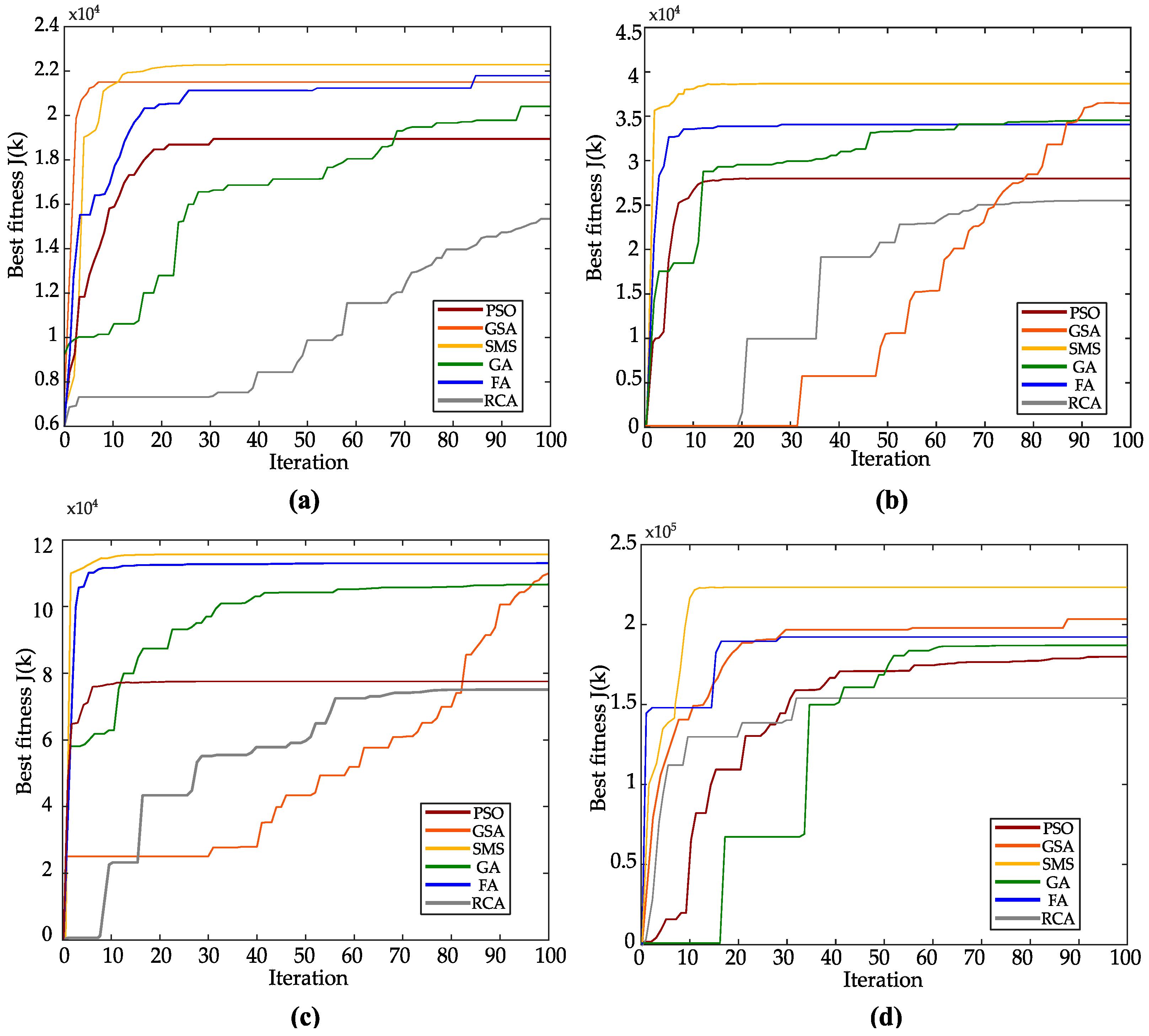 Energies 10 00092 g004a