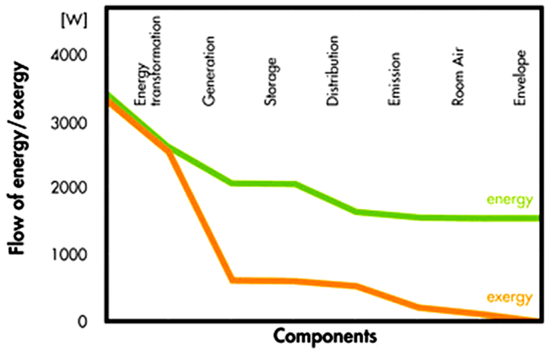 Energies 10 00095 g001 550