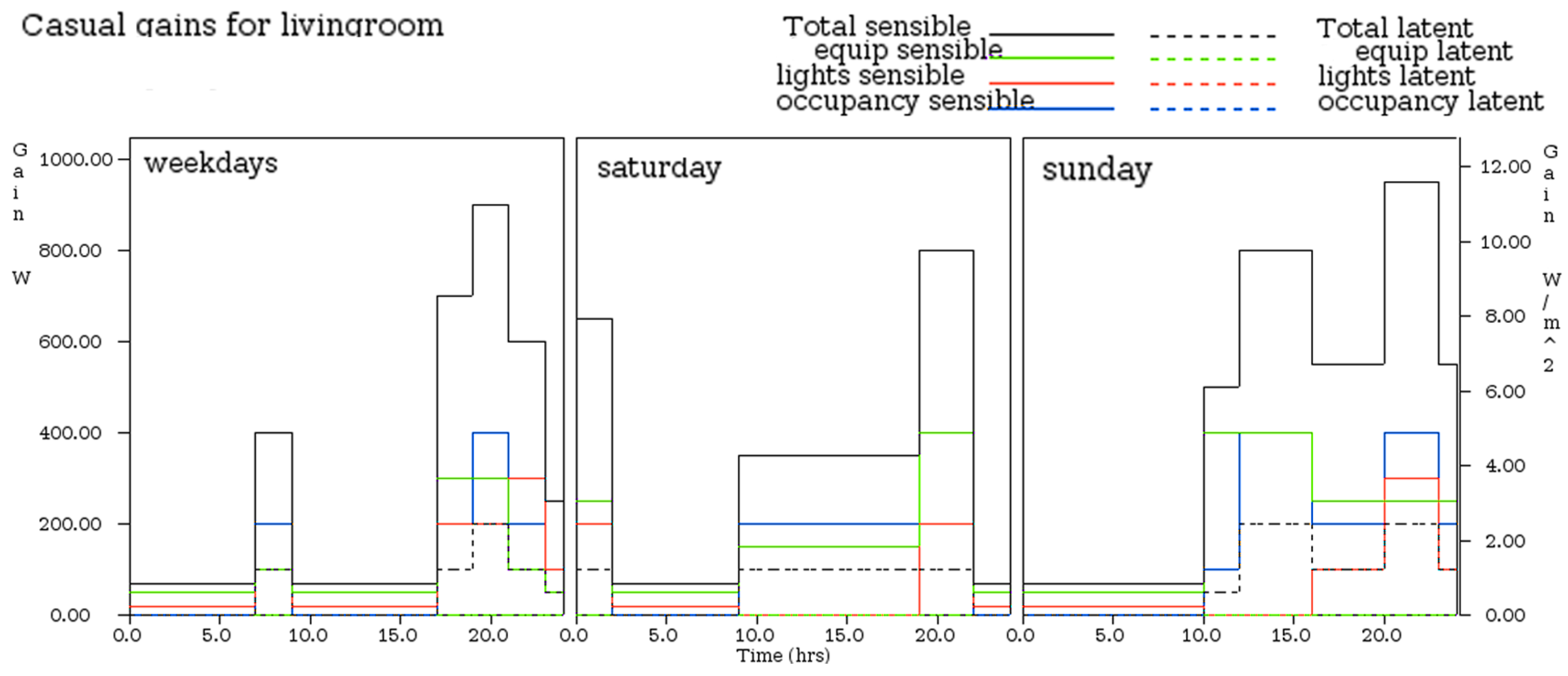 Energies 10 00095 g006 550