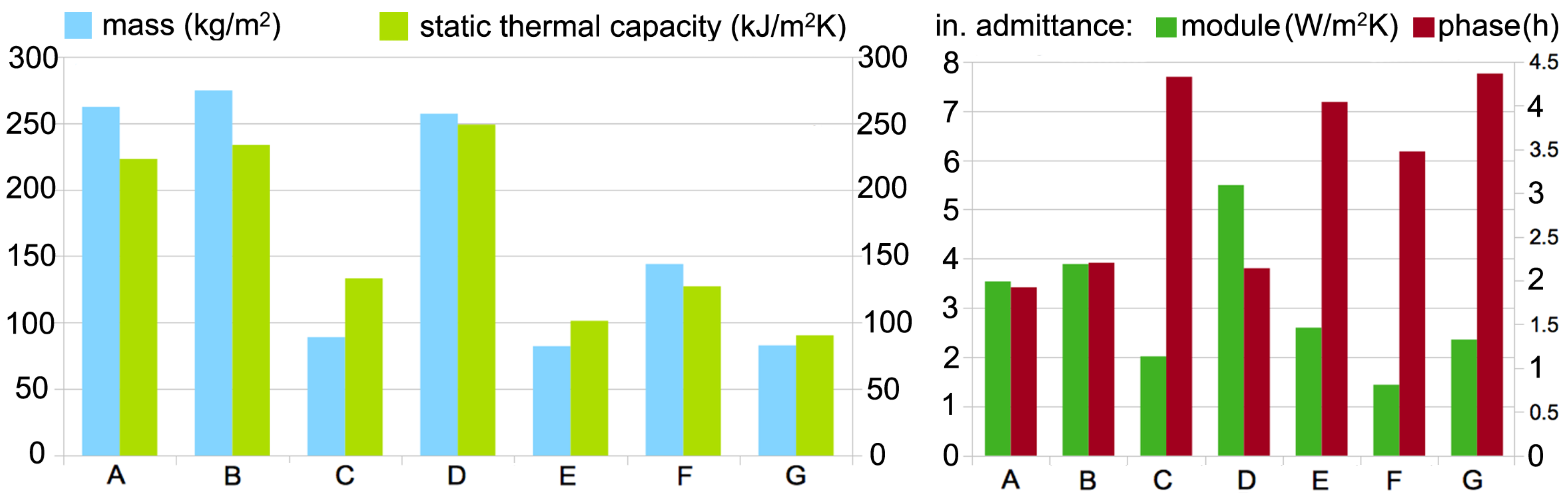 Energies 10 00095 g009 550
