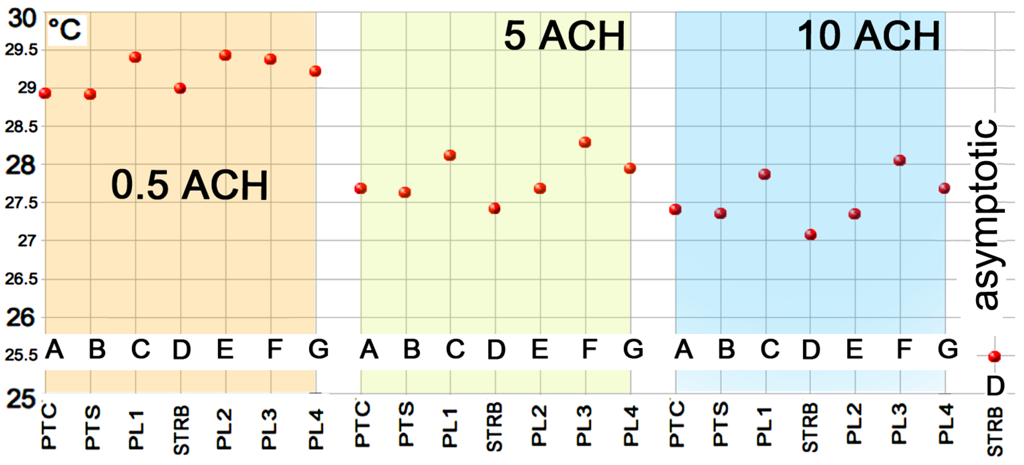 Energies 10 00095 g011 550
