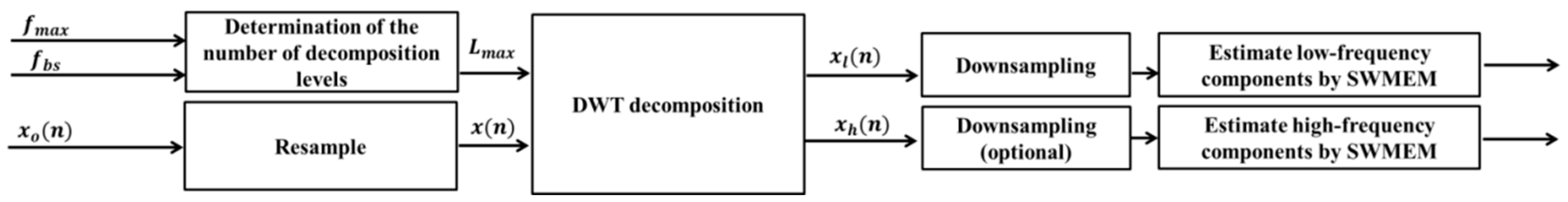 Energies 10 00097 g001 550