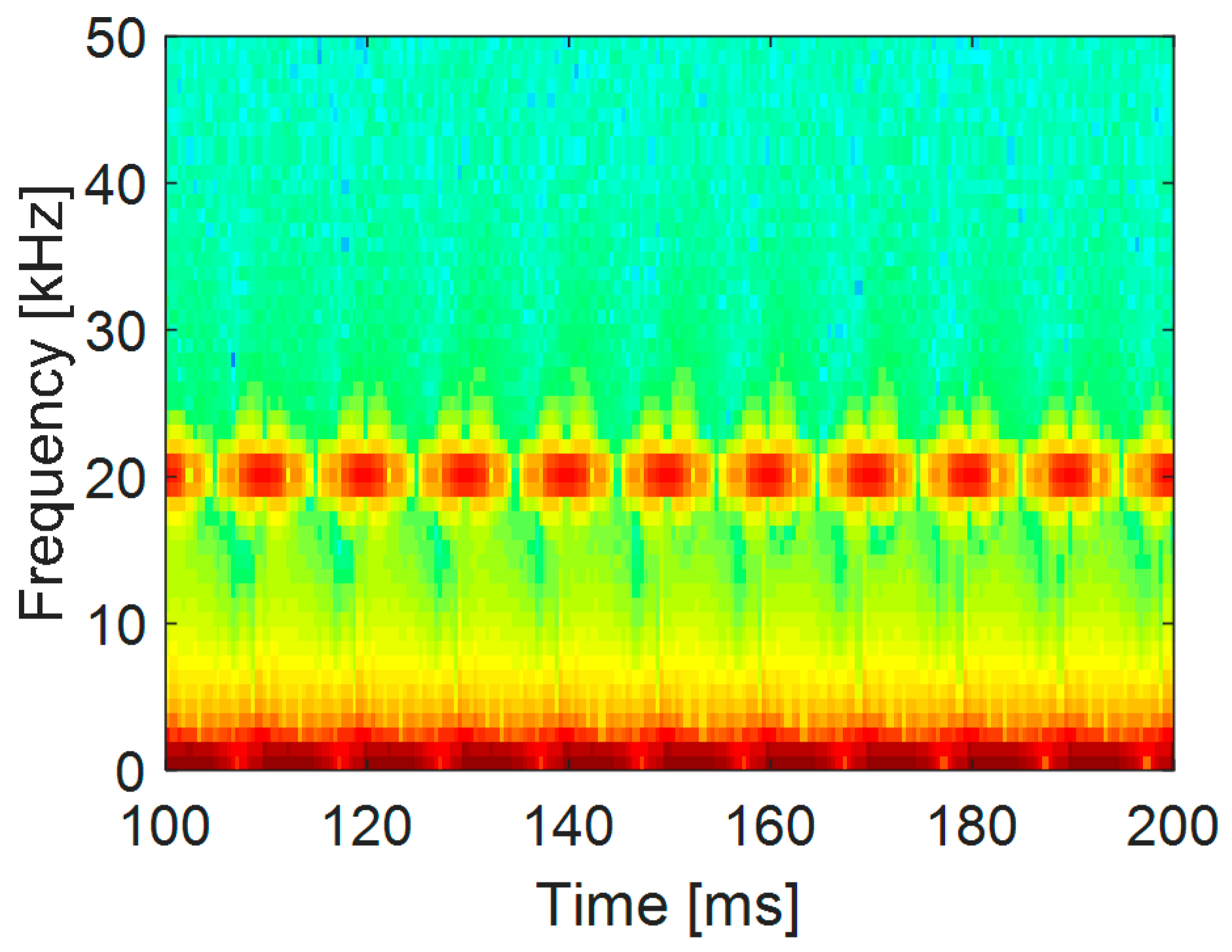 Energies 10 00097 g005 550