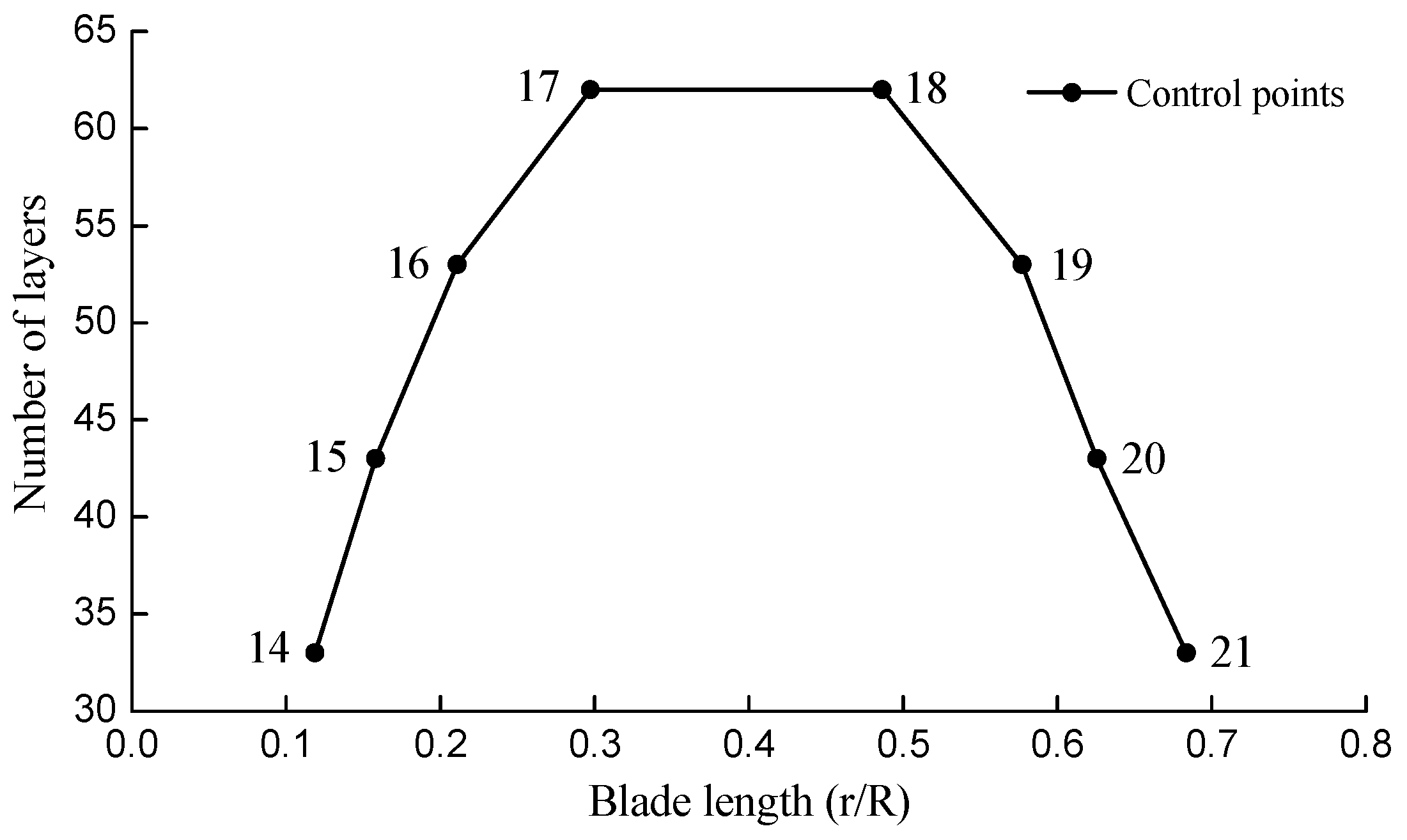 Energies 10 00101 g007