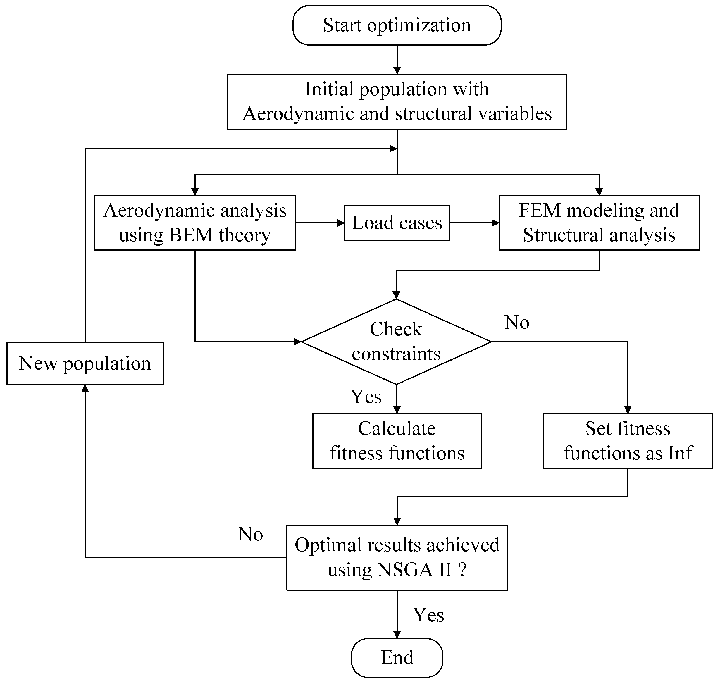 Energies 10 00101 g008